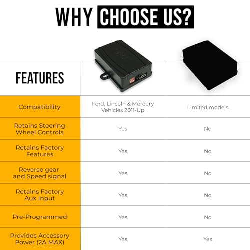 Crux SWRFD-60B Accesorios de Reemplazo de Radio - Imagen 6