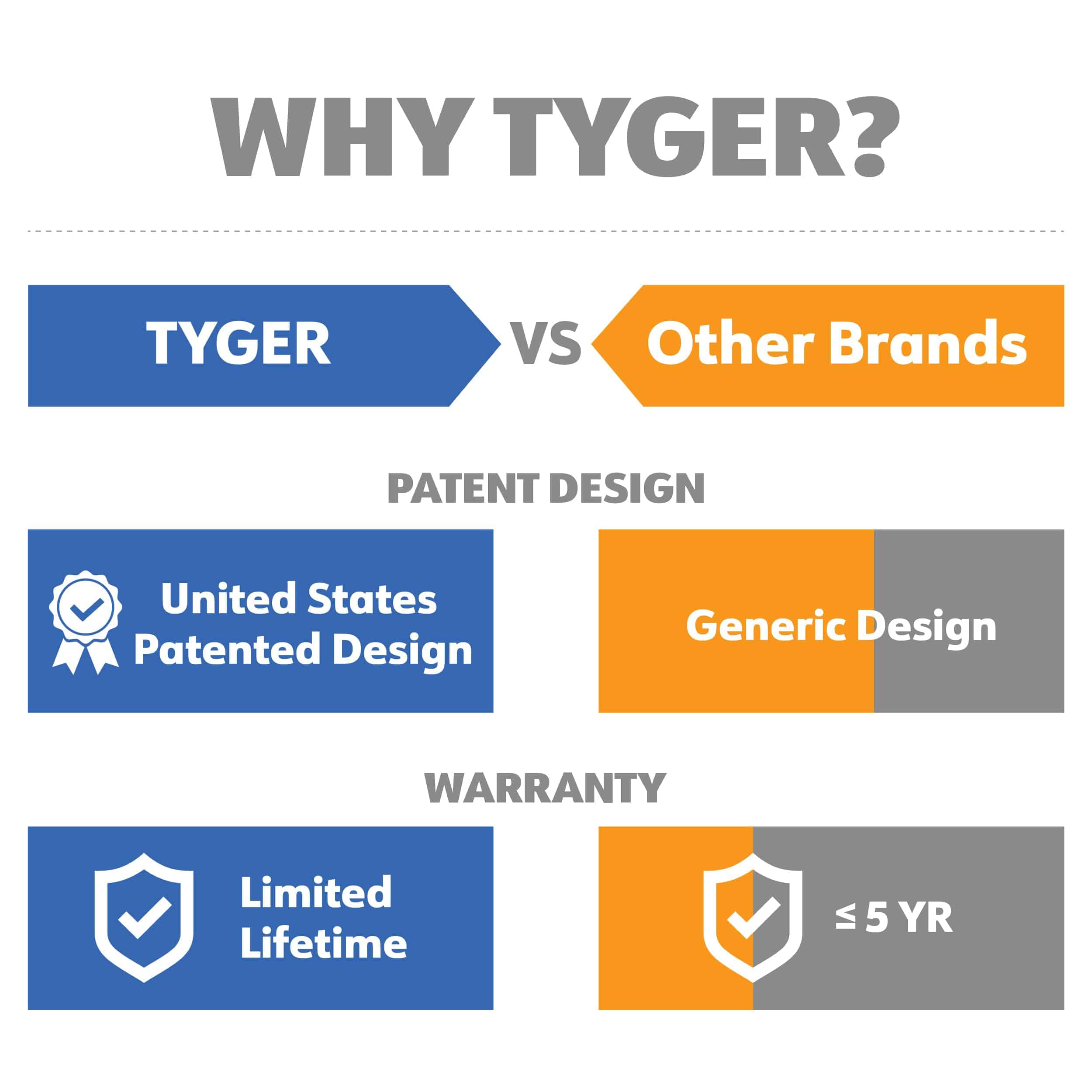 Tyger Auto TG-HS8U81238 Hitch Armor Compatible with - Imagen 8