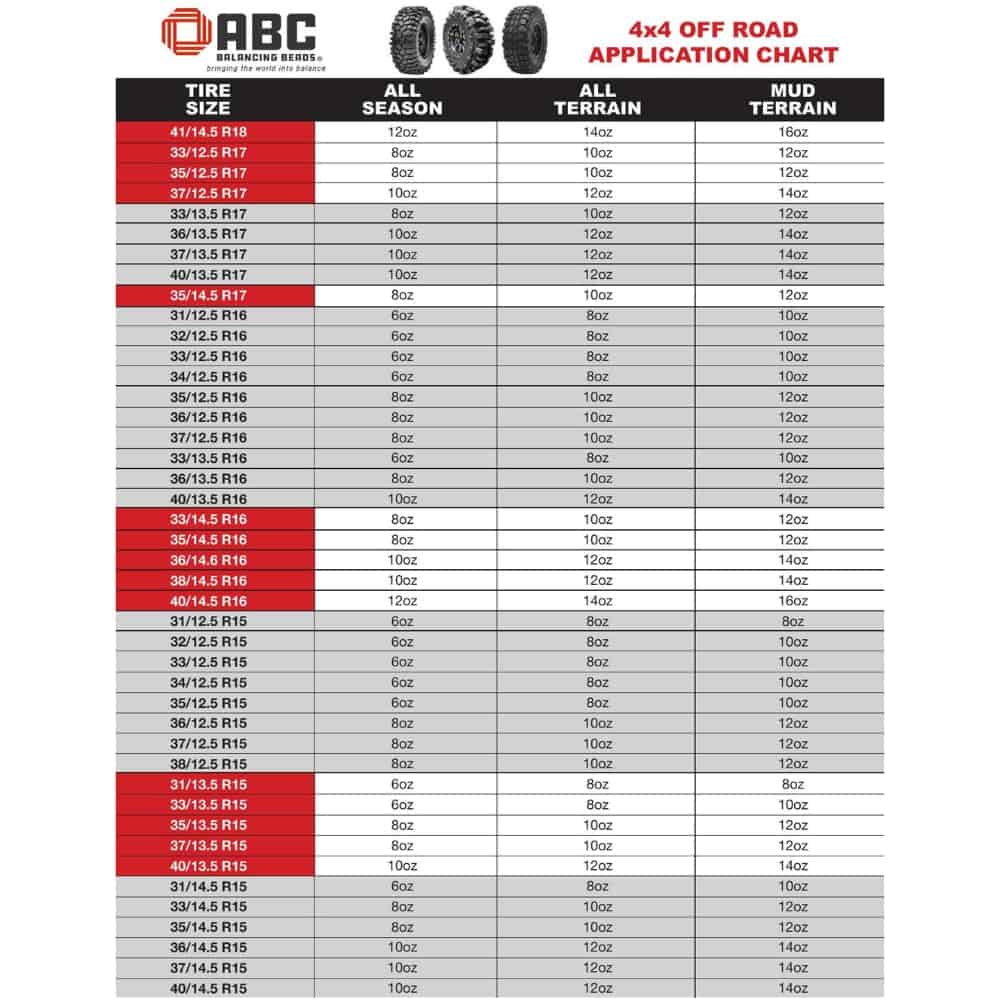 ABC Balancing Beads | Equilibrio completo de llantas, - Imagen 9