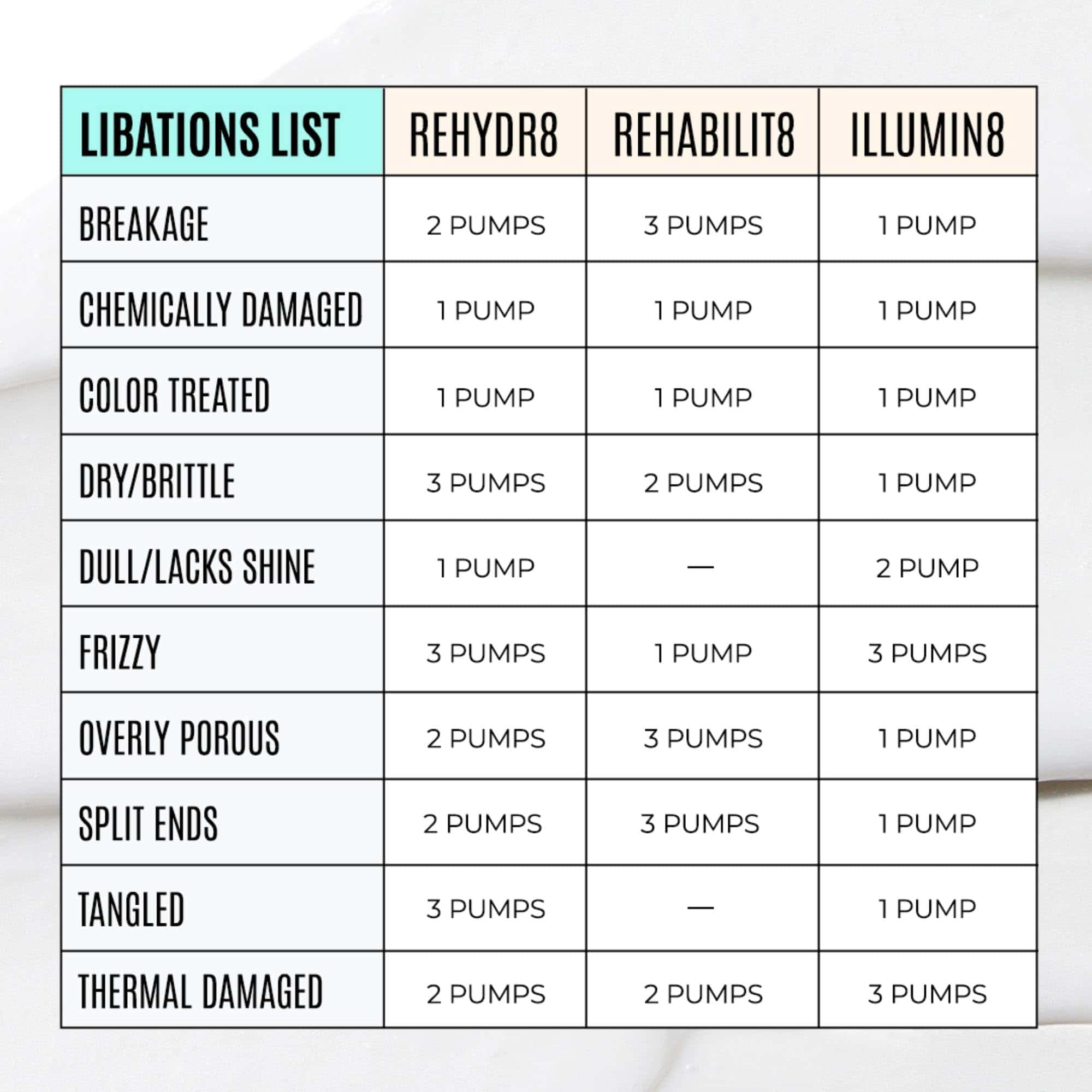 Acondicionador Malibu C REHYDR8 Moisture (33.8 oz) - - Imagen 6