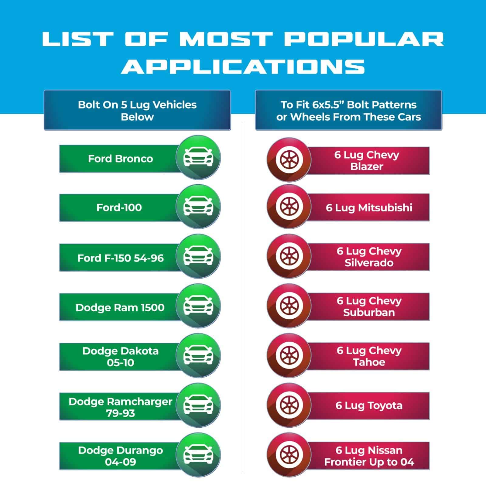 Adaptador de Rueda de 4 Pernos 5x5.5 a 6x5.5 | 5x139.7 a - Imagen 5