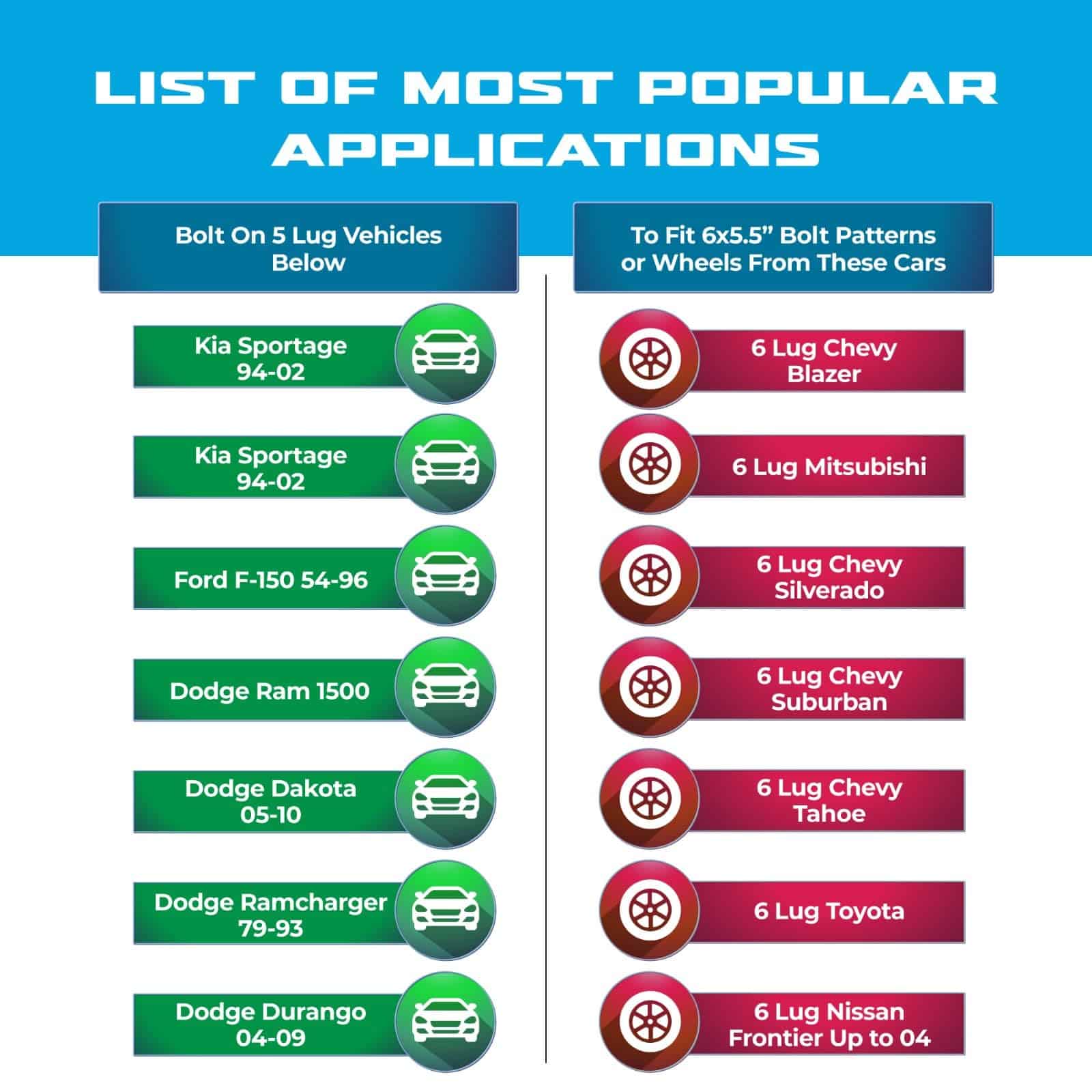 Adaptador de Rueda de 4 Pernos 5x5.5 a 6x5.5 | 5x139.7 a - Imagen 6
