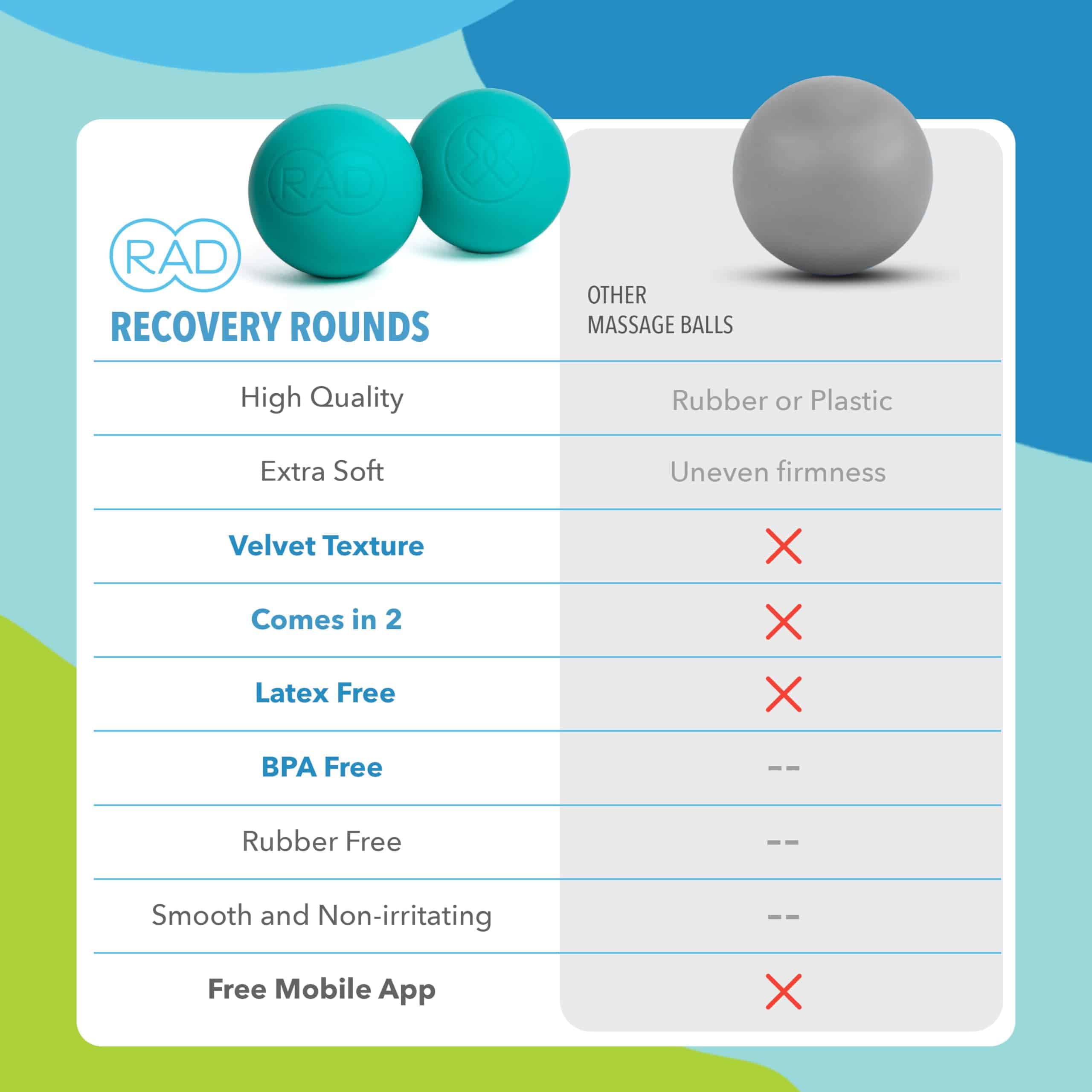 RAD Recovery Rounds - Juego de Pelotas de Masaje Profundo - Imagen 7