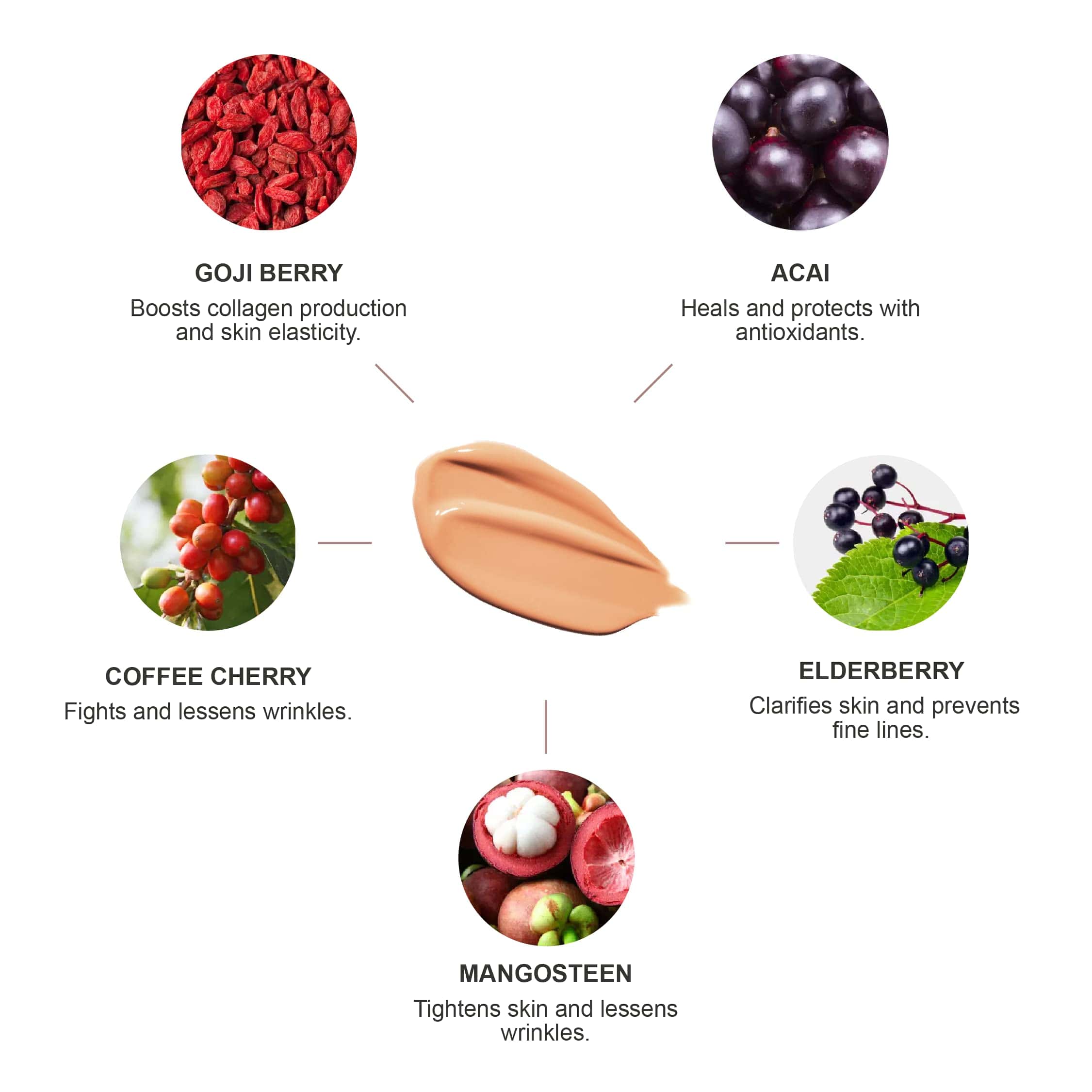 Base de maquillaje 100% PURE Healthy Full -Arena - Imagen 4