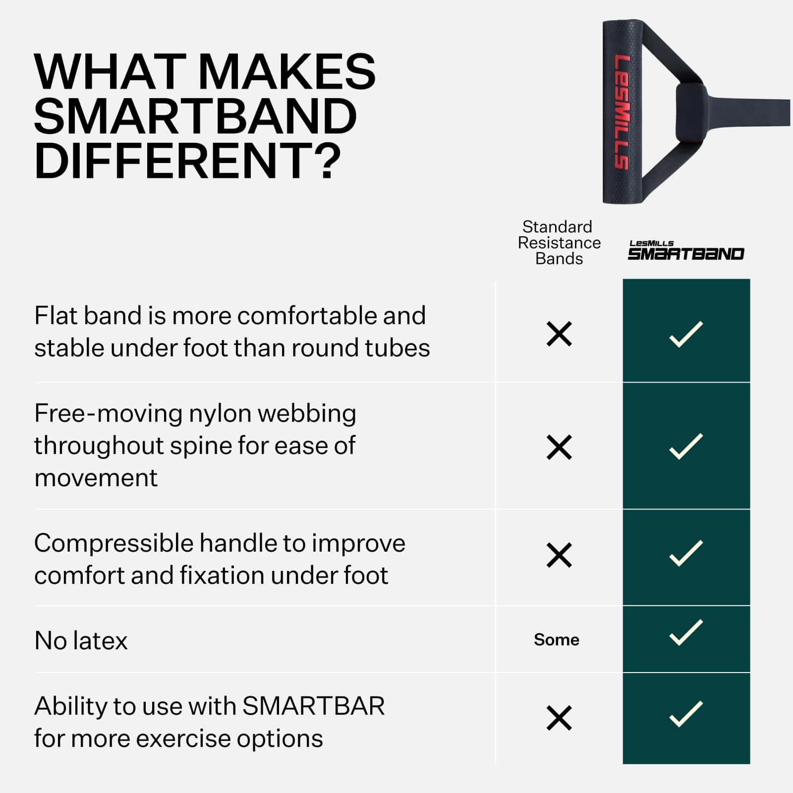 Bandas de entrenamiento Les Mills� SMARTBAND Extreme� con - Imagen 4