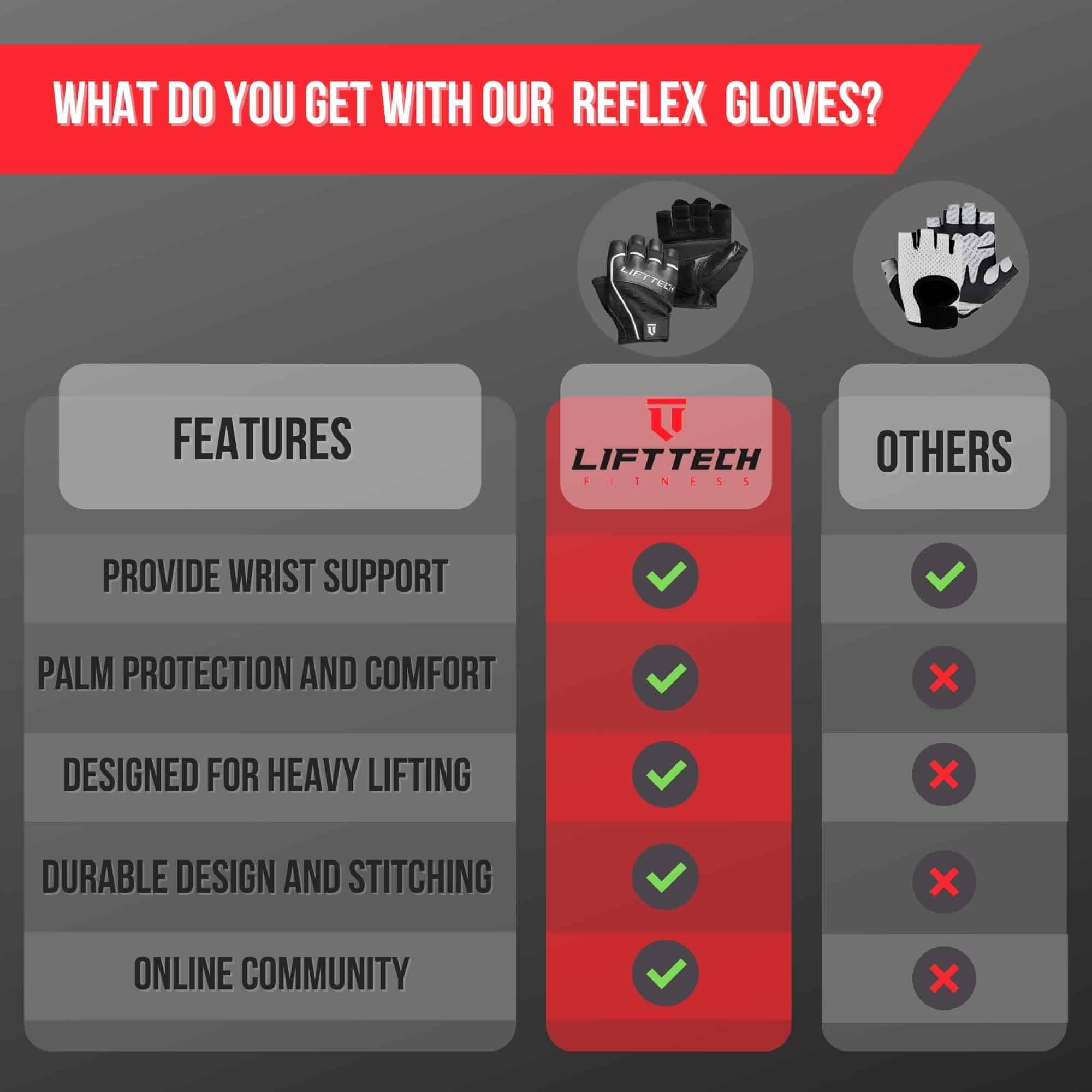 Guantes de Levantamiento de Pesas para -Negro - Imagen 6