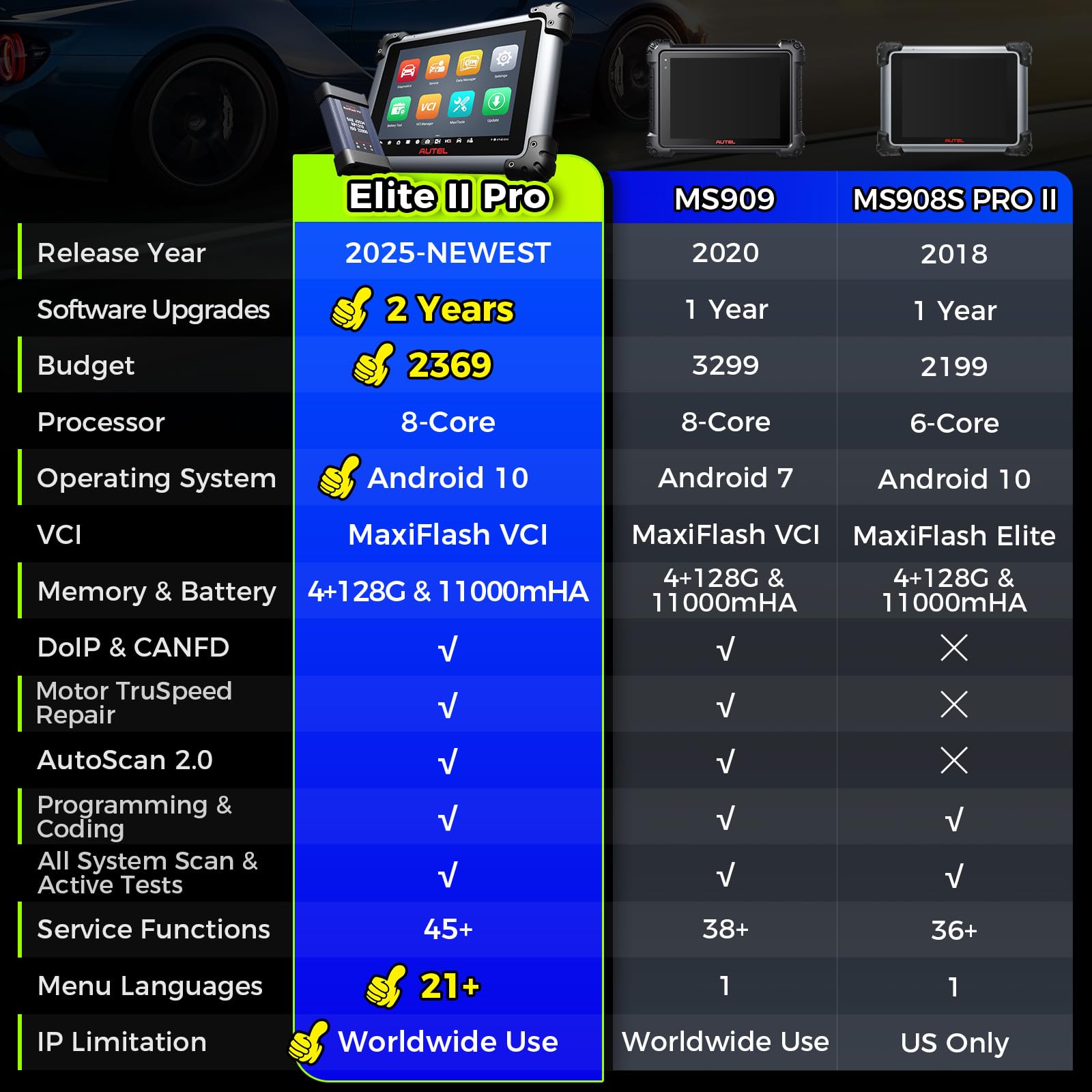 2025 Nuevo Autel MaxiSys Elite II Pro Escáner, 2 Años de - Imagen 9