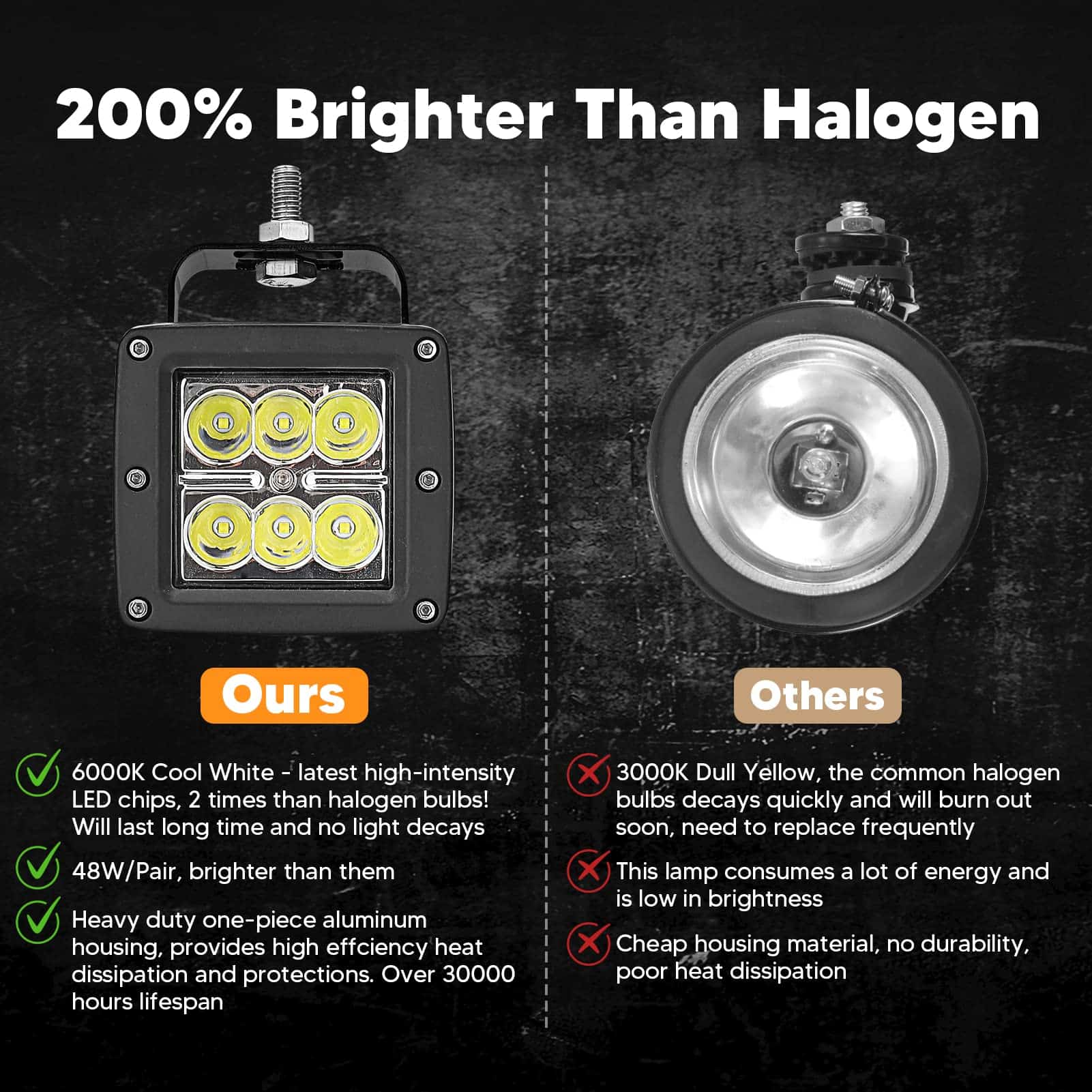 Kit de Luces LED de Niebla Dasen de 3 pulgadas 24W y - Imagen 5