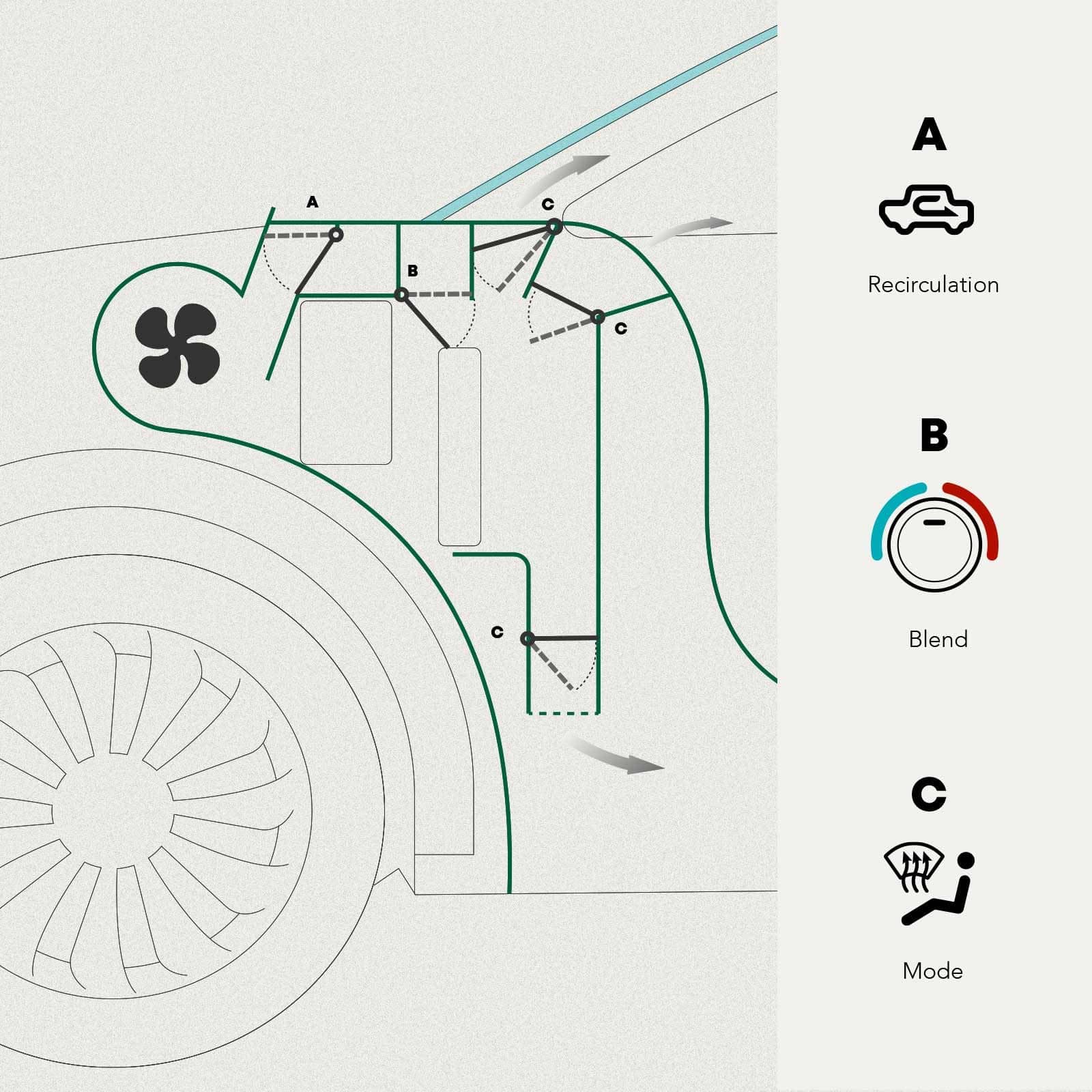 Conjunto de 2 Actuadores de Puerta de Aire HVAC para Mezcla - Imagen 9