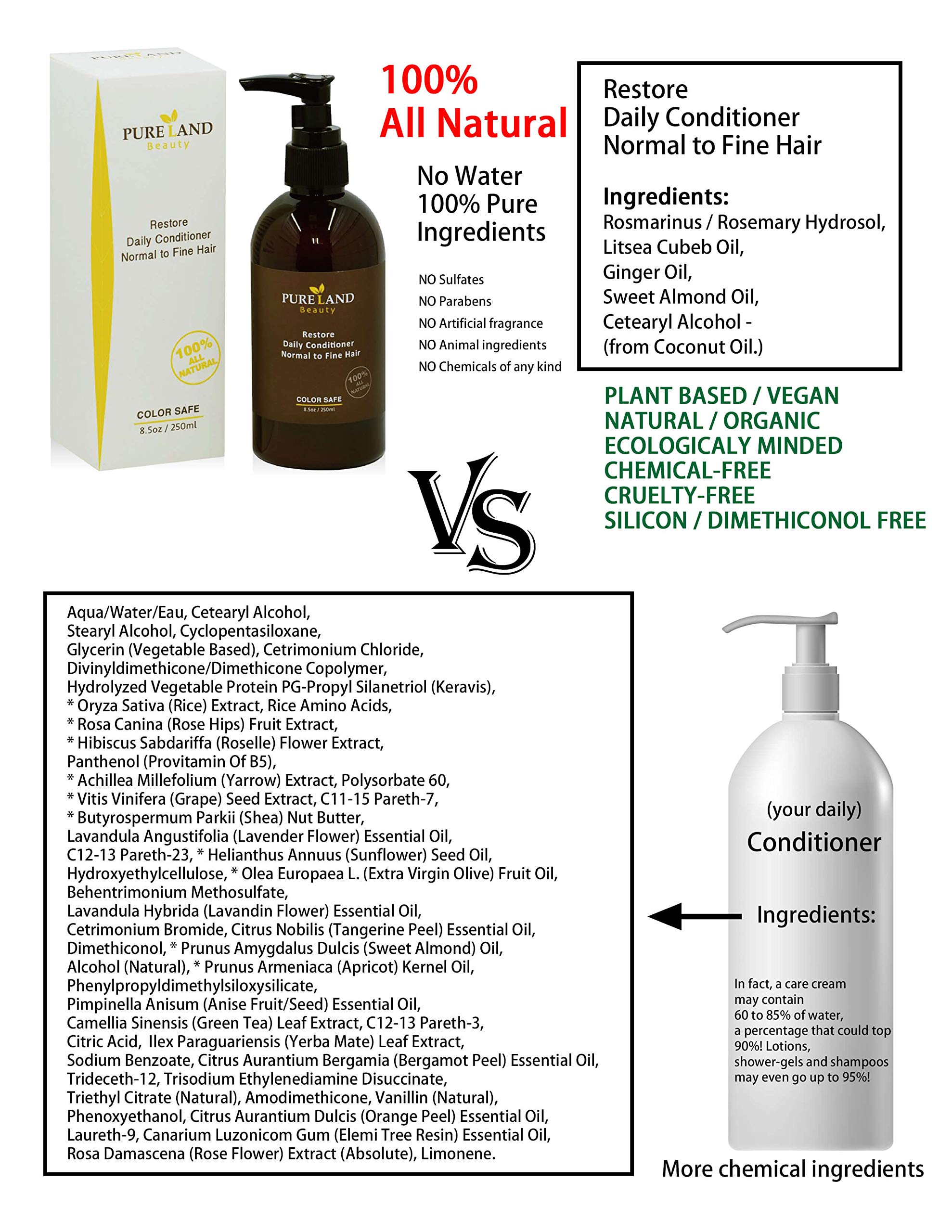 Acondicionador Diario Pureland Beauty Restore - - Imagen 5