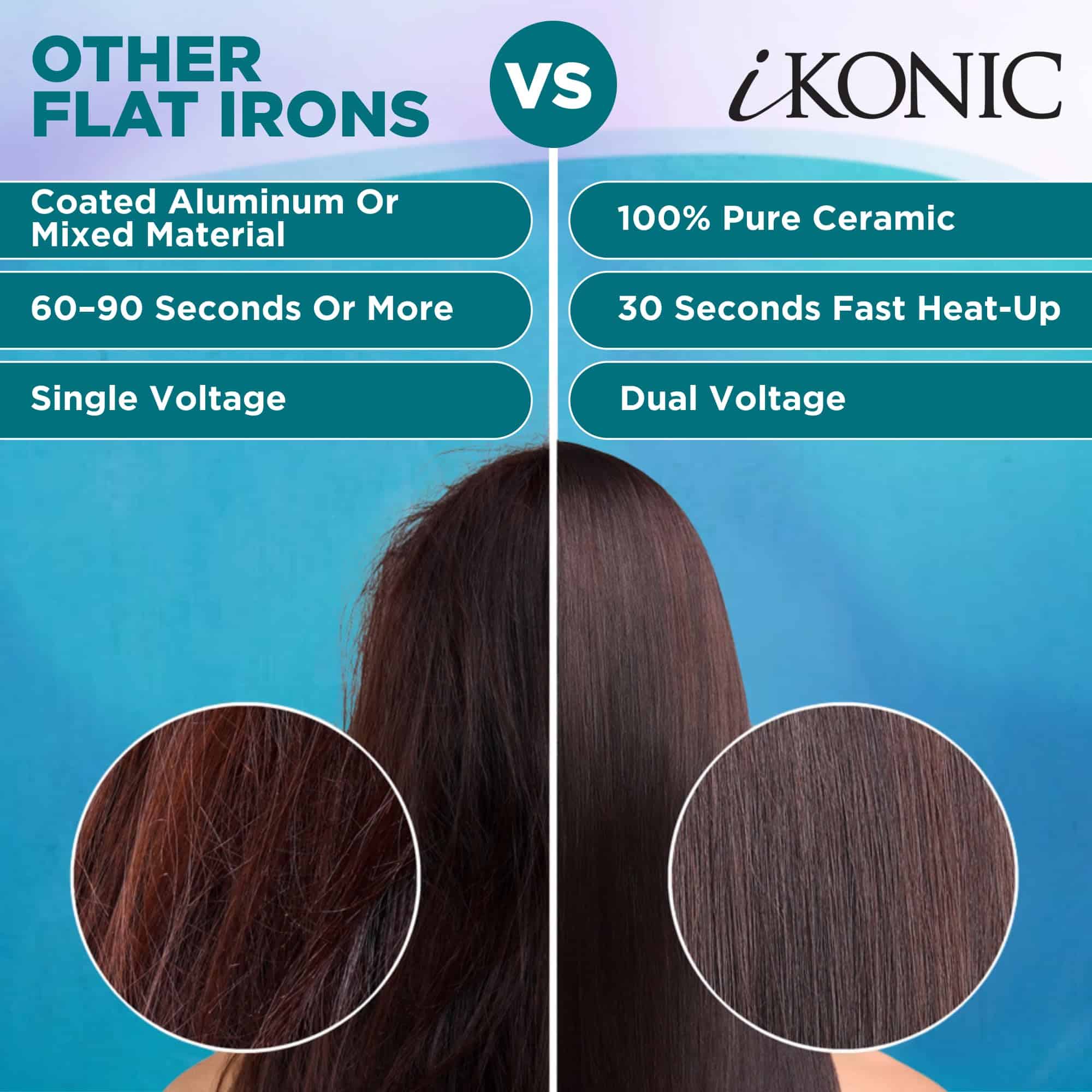 Plancha para el cabello IKONIC de 1.25 pulgadas con placas - Imagen 6