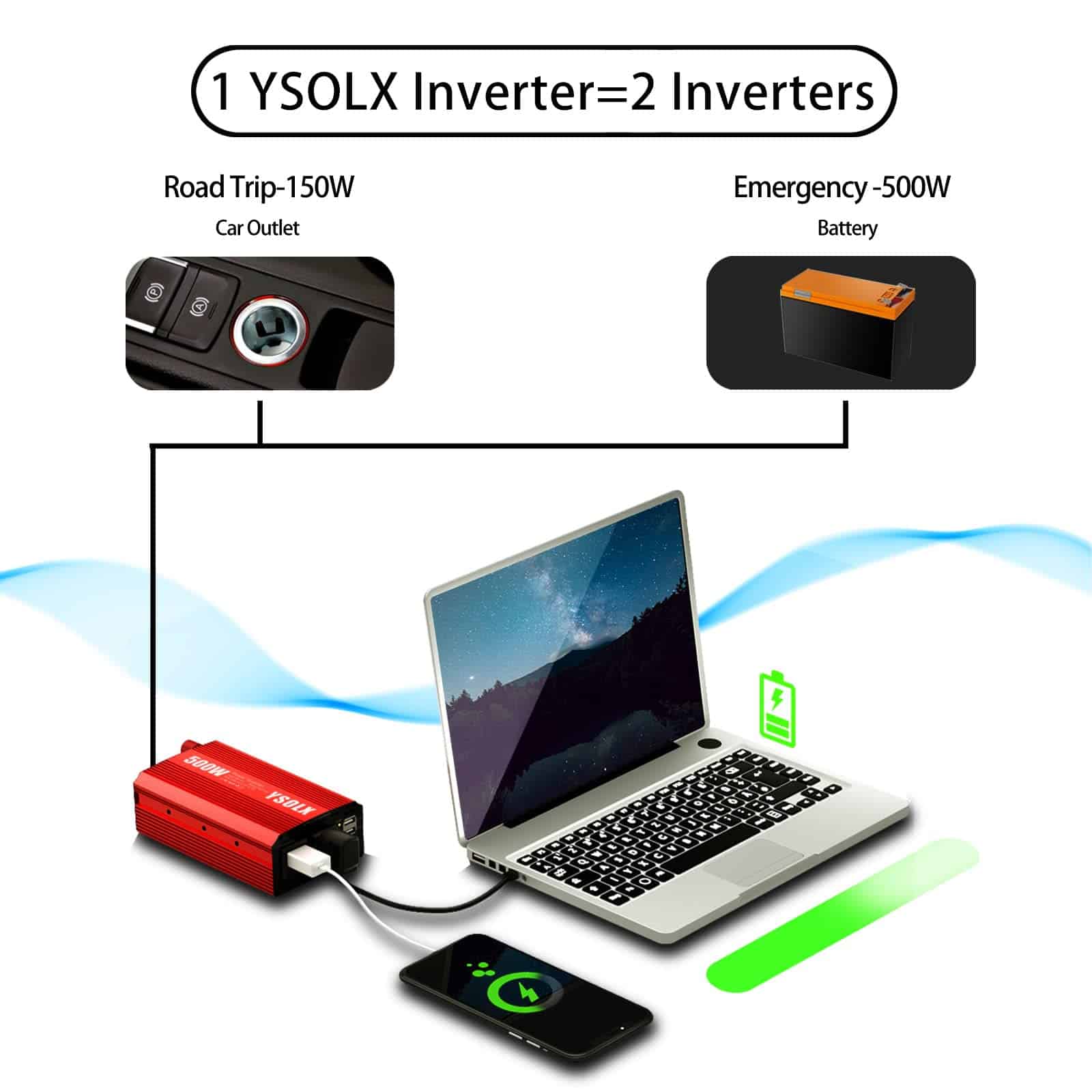Inversor de corriente YSOLX 500W DC 12V a AC 110V con 2 - Imagen 3