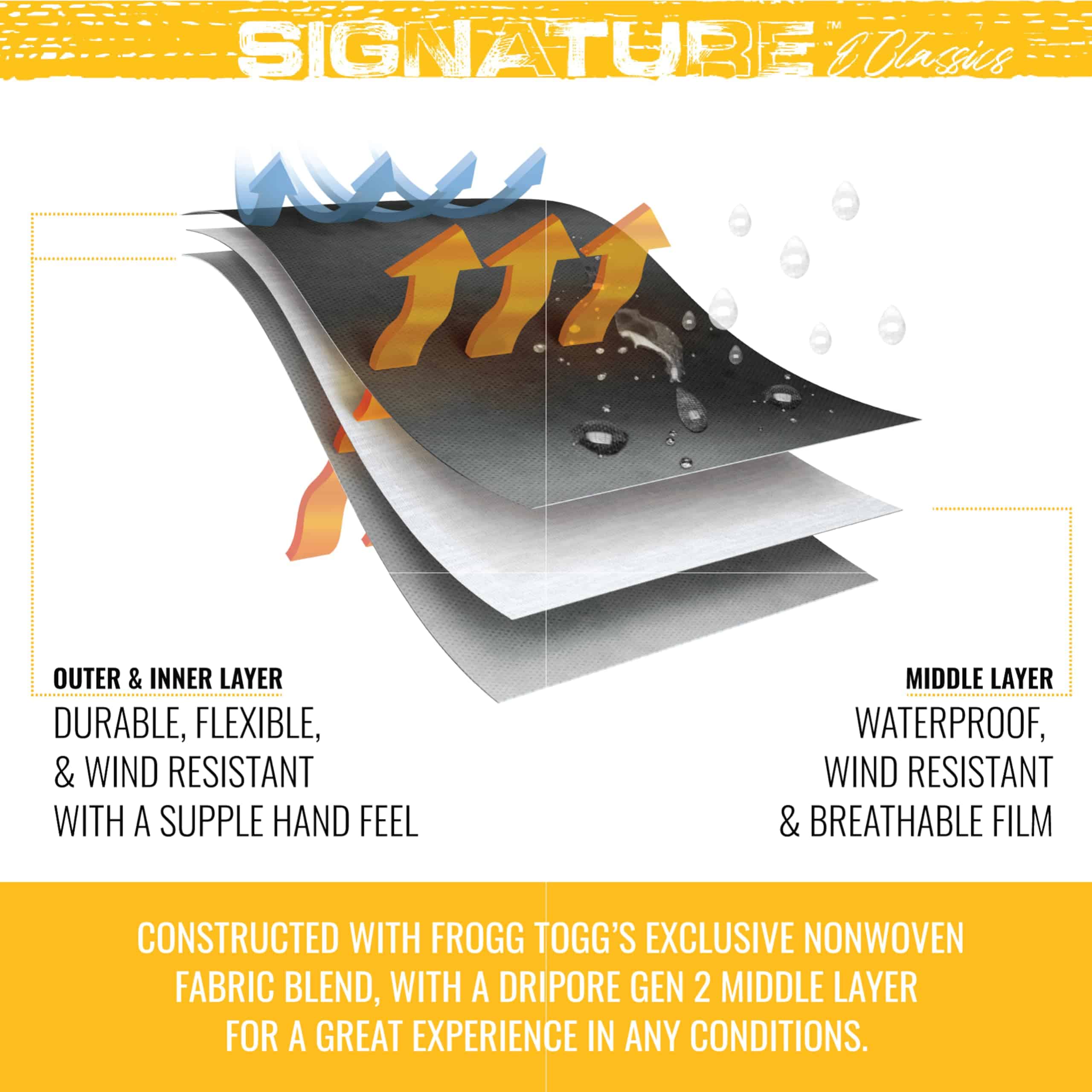 Pantalones de Lluvia Impermeables y Transpirables FROGG - Imagen 4