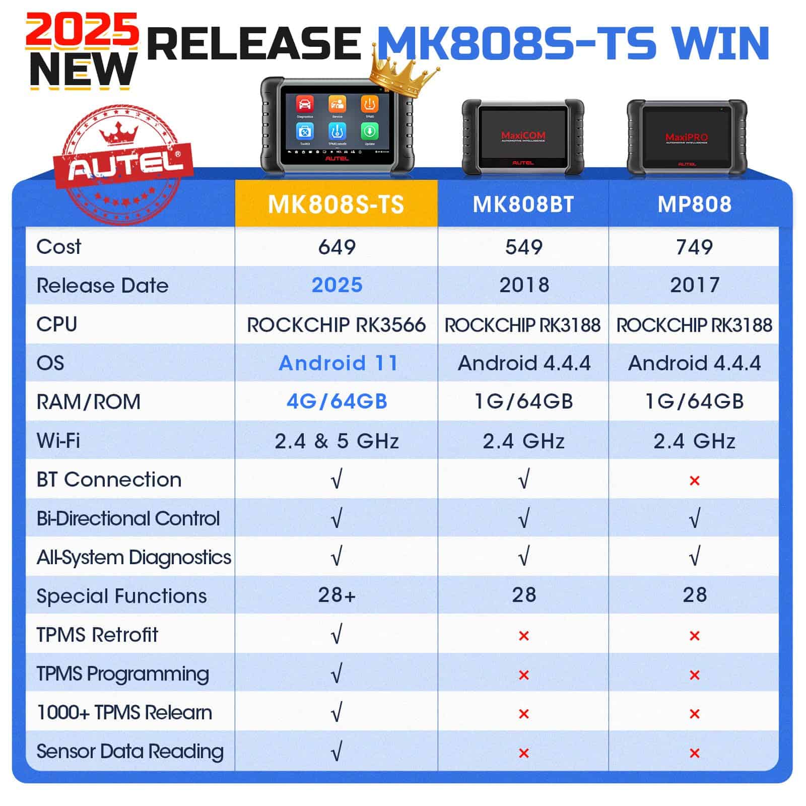 Autel MaxiCOM MK808S-TS Escáner OBD2: 2025 Actualizado de - Imagen 4