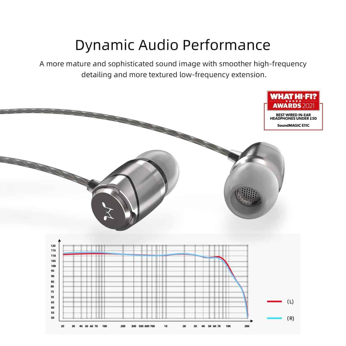 Audífonos con cable SoundMAGIC E11C con Micrófono HiFi - Imagen 5