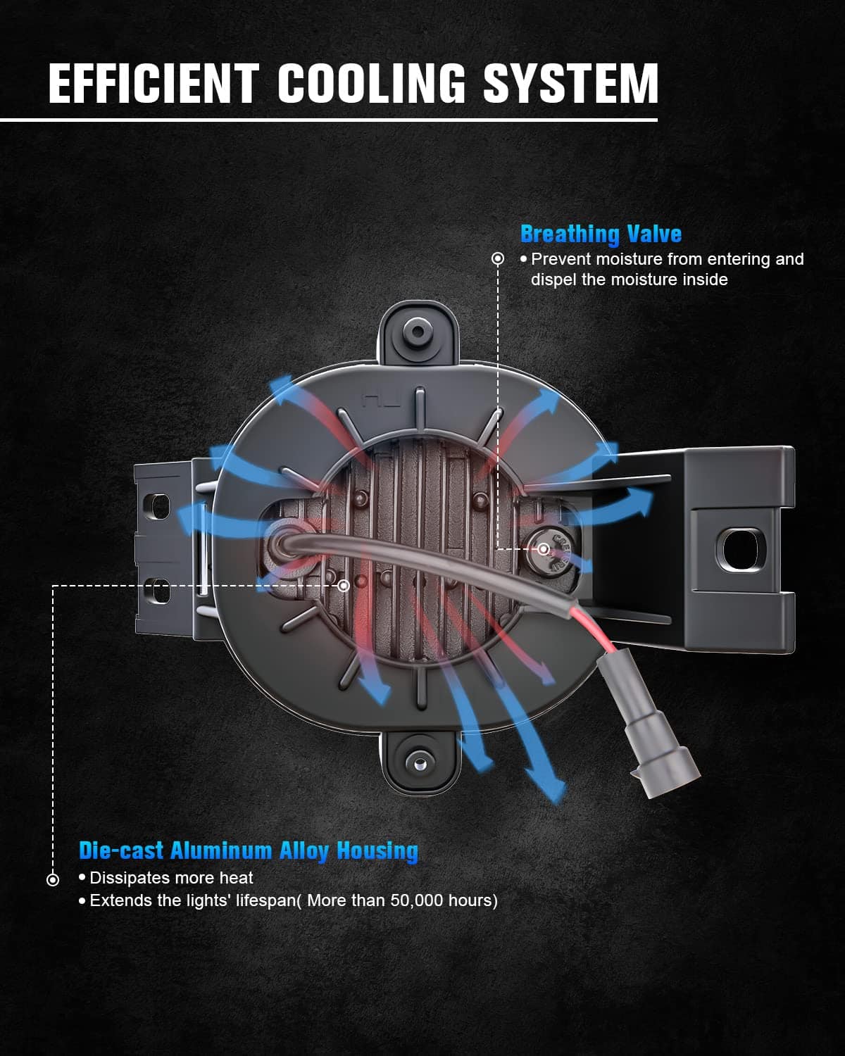 BICYACO Nueva Versión Luces Antiniebla LED Compatible con - Imagen 5