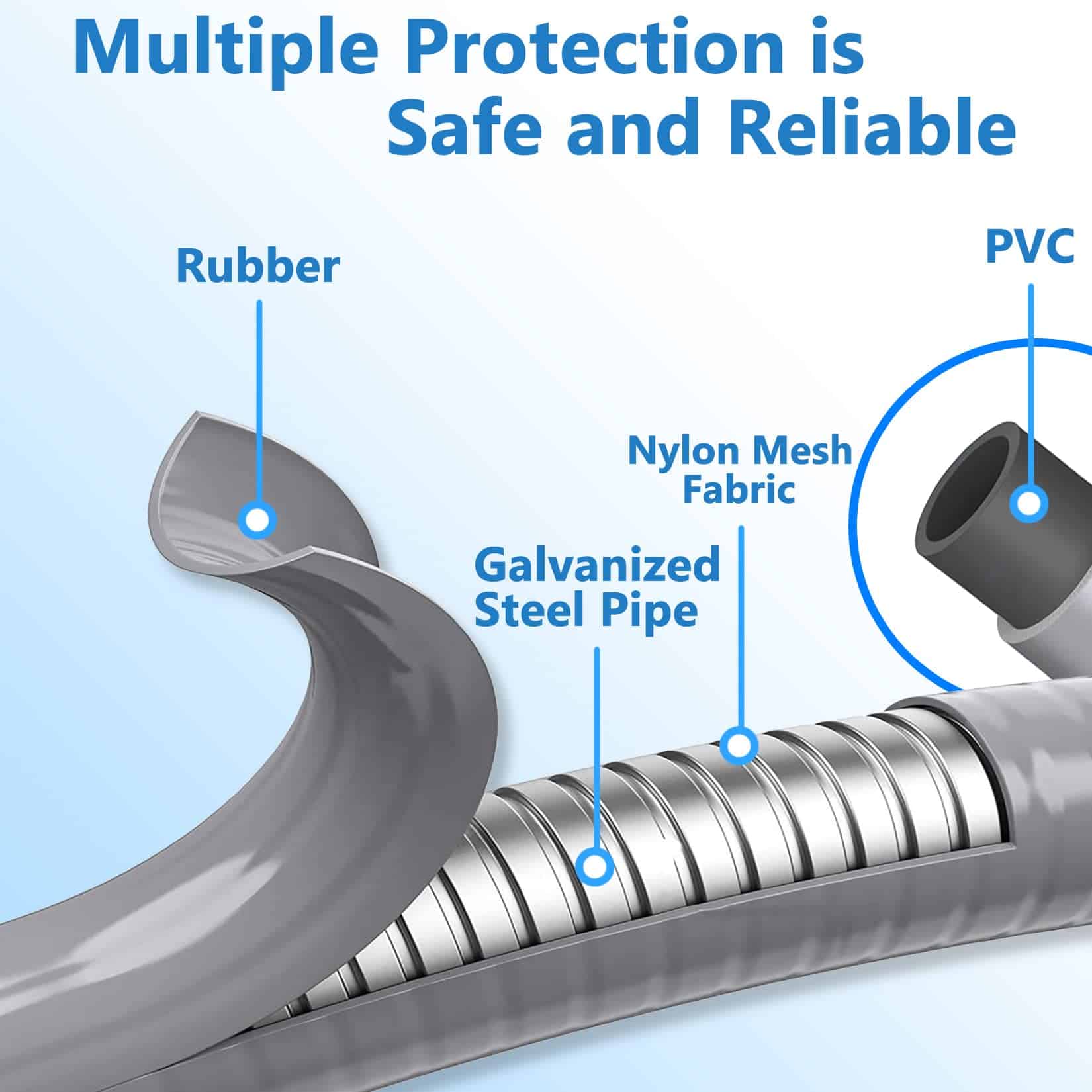 Manguera de Gas Natural de 3/8 pulgadas de diámetro de 24 - Imagen 4