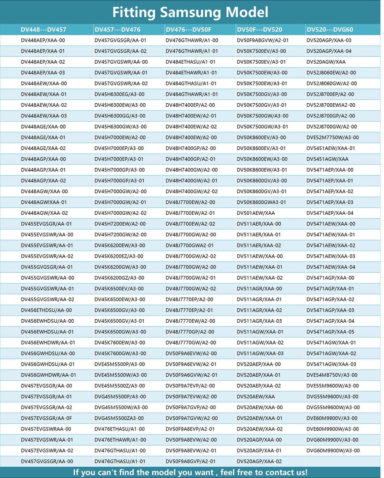 Piezas de repuesto mejoradas para secadora Samsung - Imagen 7
