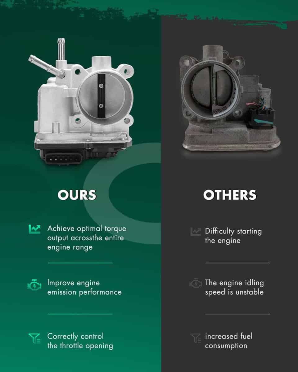 Cuerpo de aceleración SCITOO 67-8003 S20126 22030-22041 - Imagen 5