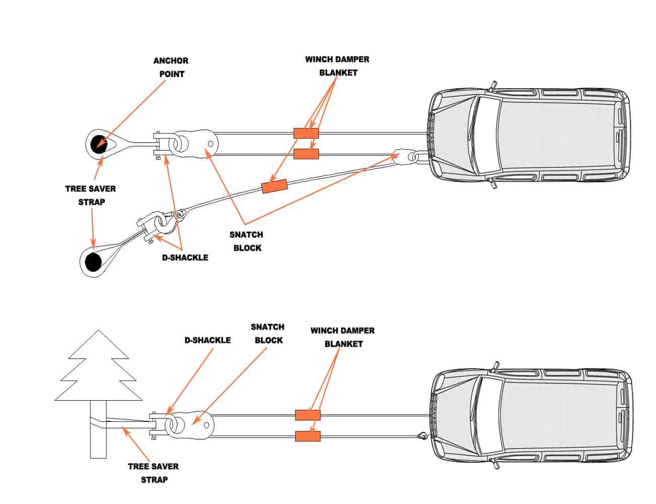 SINOKING Polea de Arrastre para Winche 22000lbs/10T de - Imagen 10