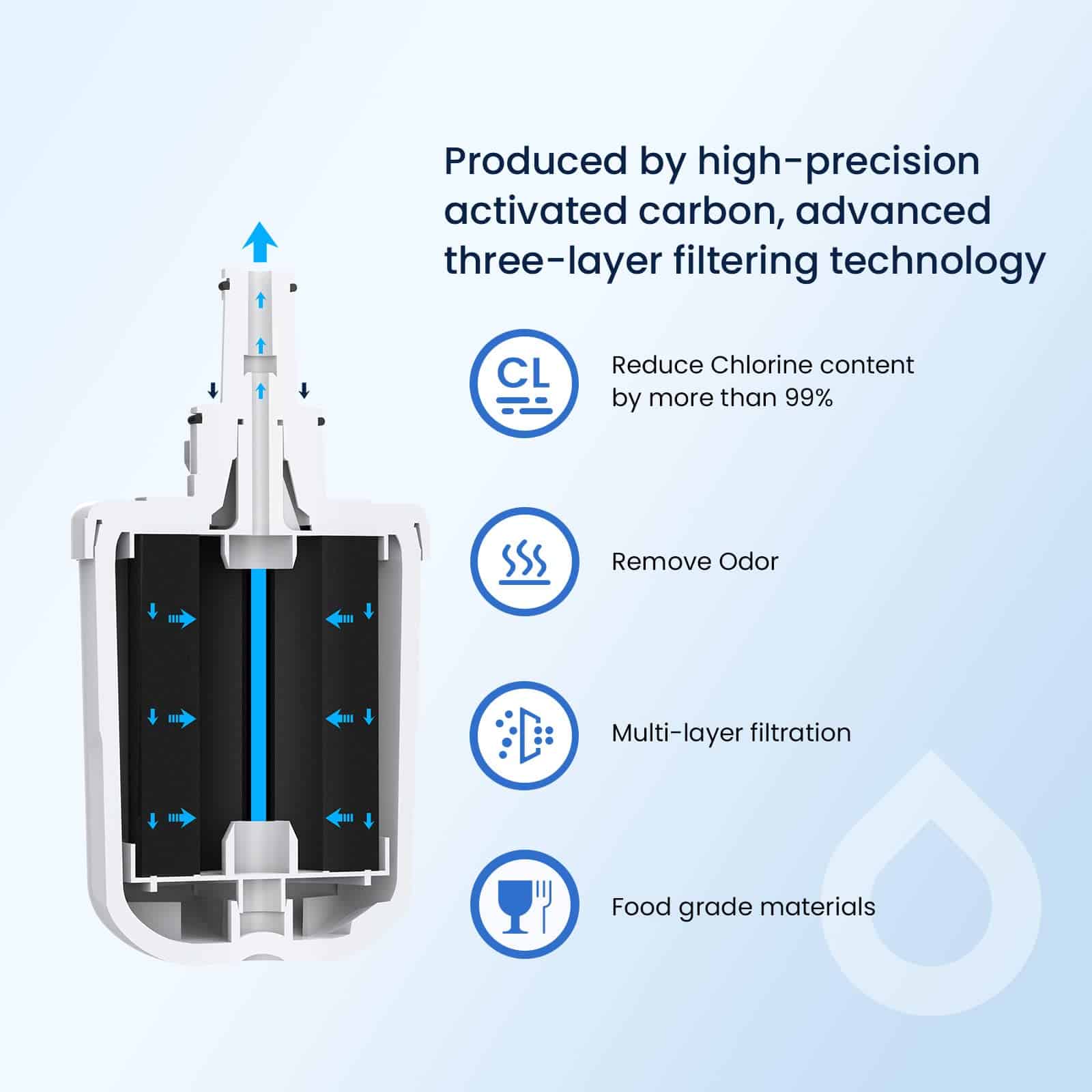 GLACIER FRESH Repuesto para Filtro de Agua DA29-00003G, - Imagen 7