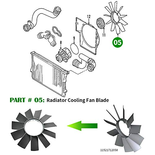 Reemplazo de la cuchilla del ventilador de refrigeración - Imagen 3