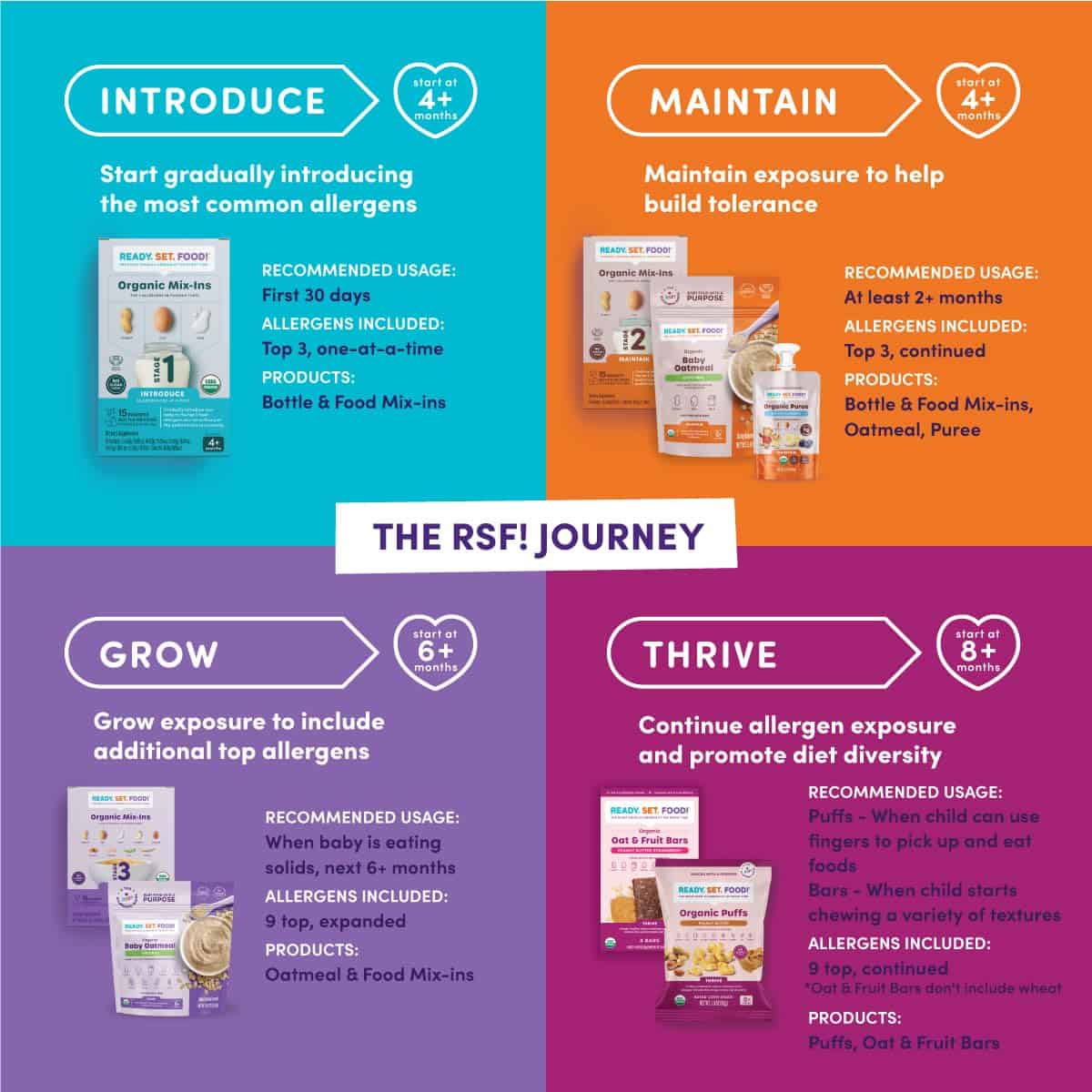 Stage 2 Mix-ins - Introducción segura y fácil a los - Imagen 8