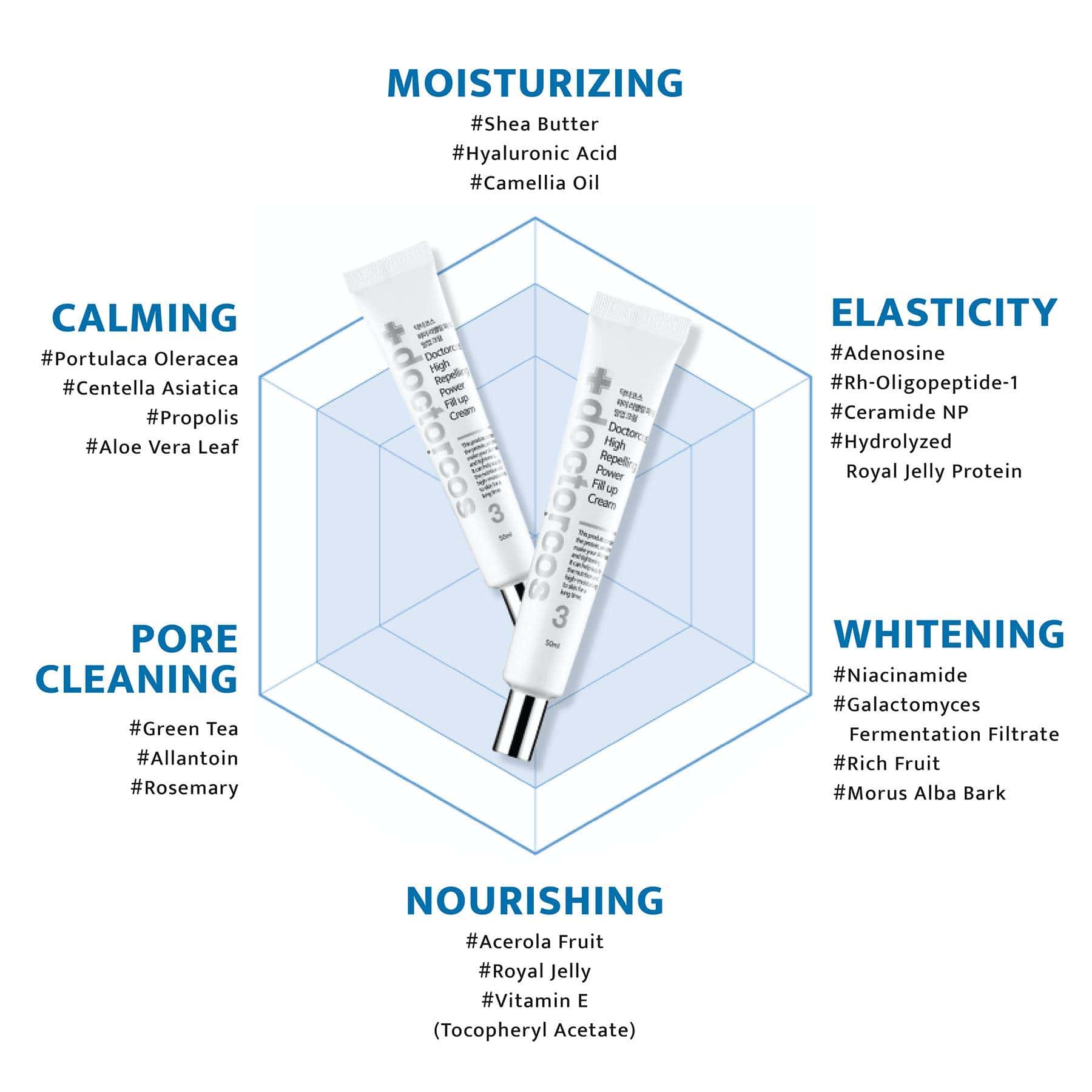 Crema rellenadora de arrugas DOCTORCOS de alta potencia - Imagen 5
