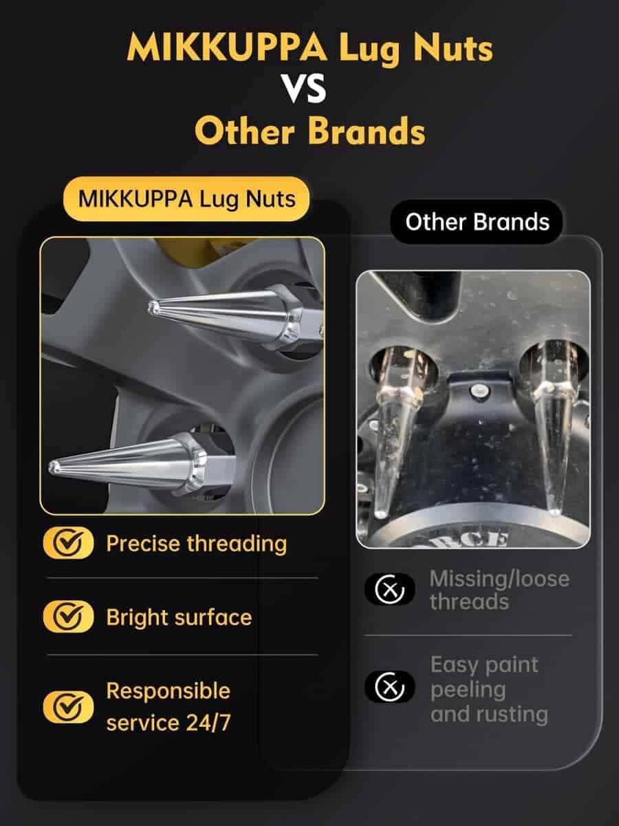 MIKKUPPA M14x1.5 Espárragos Tuercas para Ruedas, Kit de 32 - Imagen 8