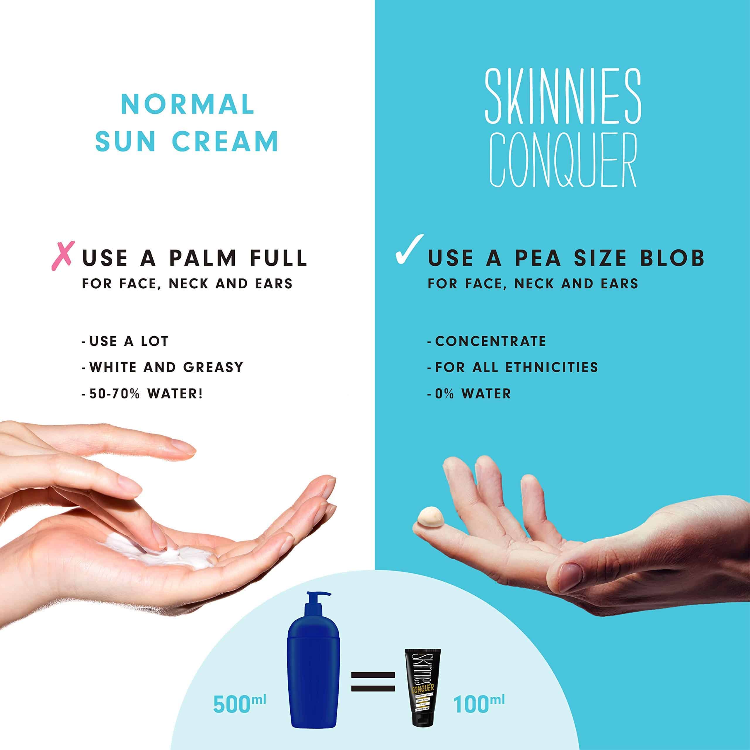 Skinnies 100ml SPF50+ CONQUER, Crema Solar en Gel, Amplio - Imagen 7