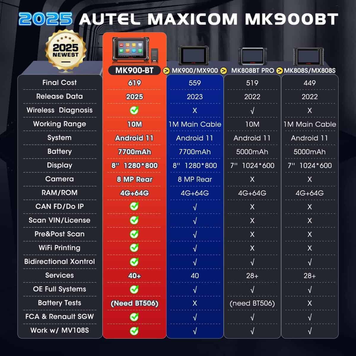 Autel Scanner MaxiCOM MK900BT: 2025 8in MK900-BT - Imagen 4