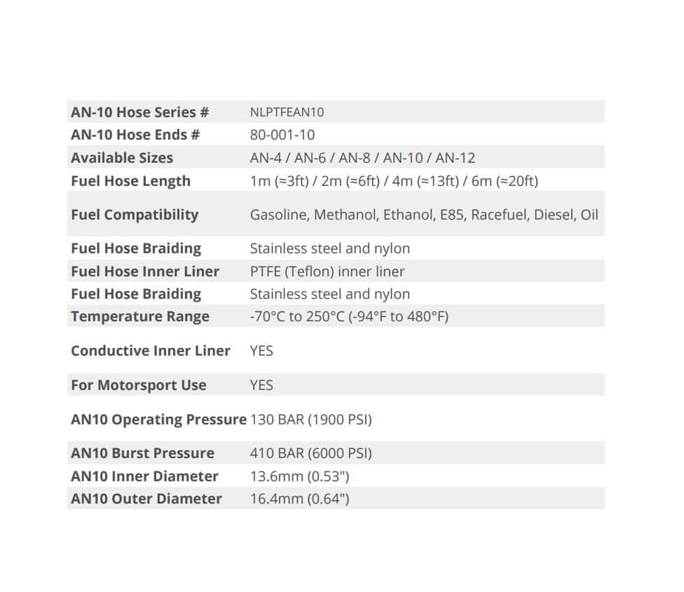-10 AN10 (1/2") 12.95mm Manguera de Combustible de Teflón - Imagen 8