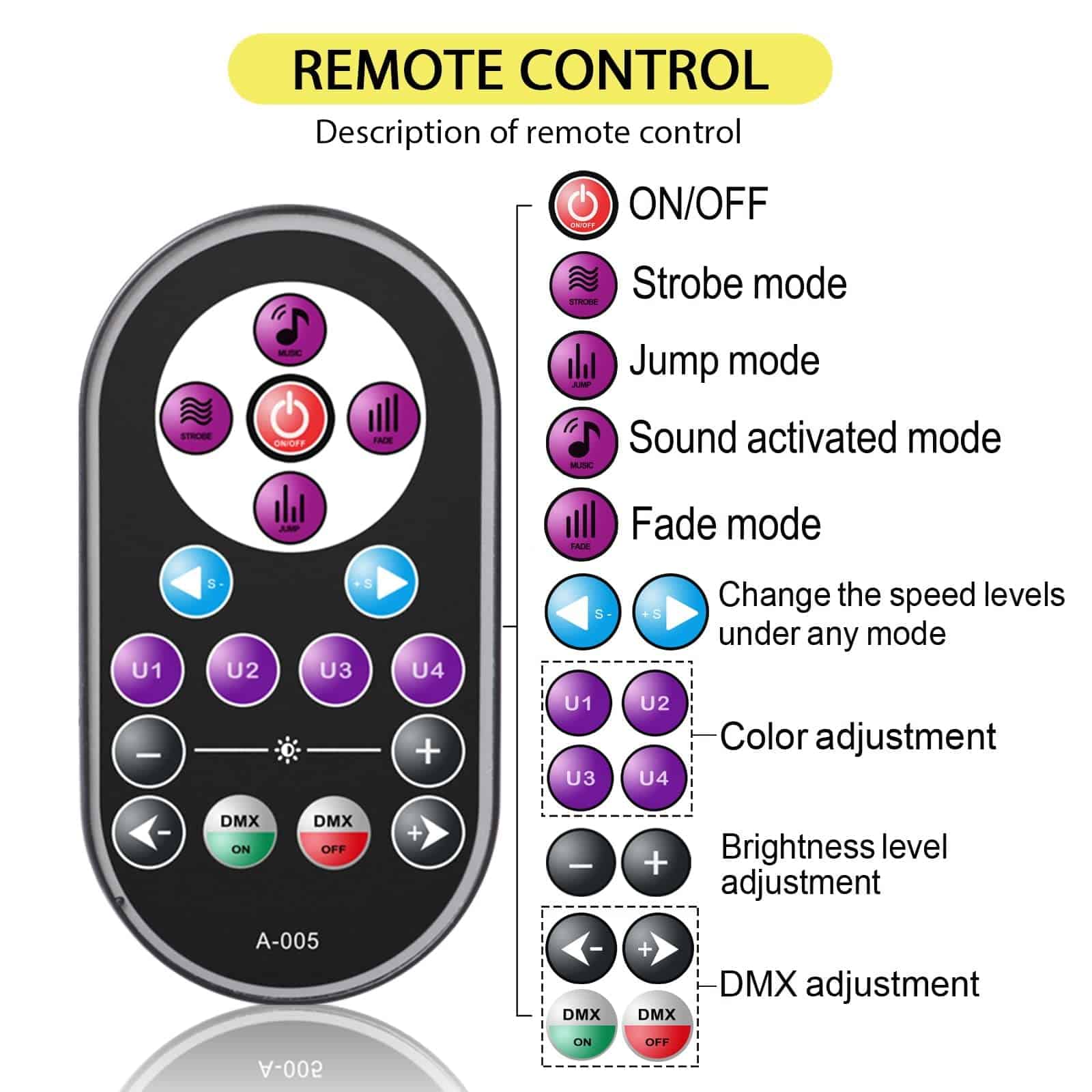 36 Luces Negras LED, U`King 72W Luces UV Negras con Control - Imagen 6