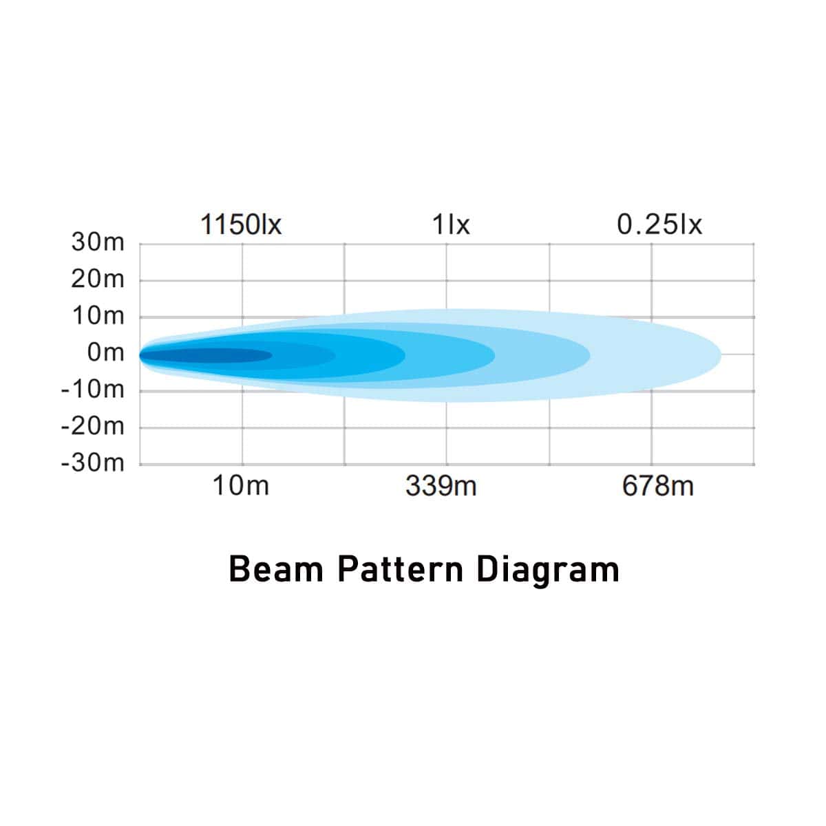 Foco LED de Alto Brillo para Offroad, Luz Frontal, Control - Imagen 9