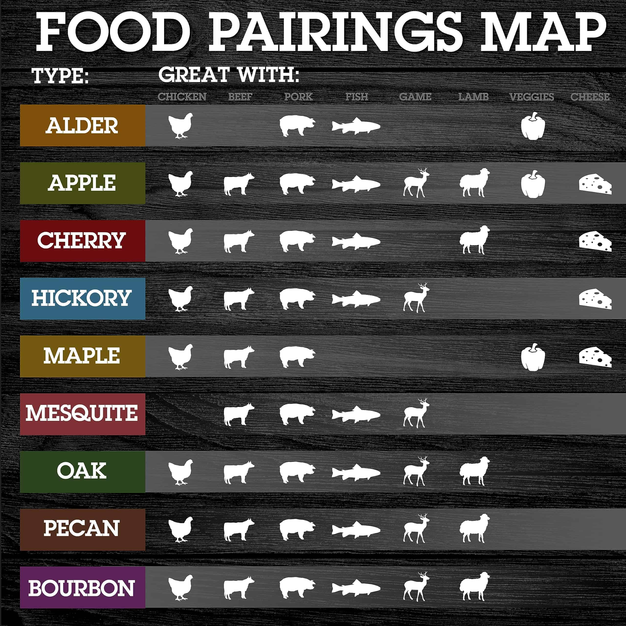 Chips de Madera de Aliso Natural de Camerons para Ahumador - Imagen 4