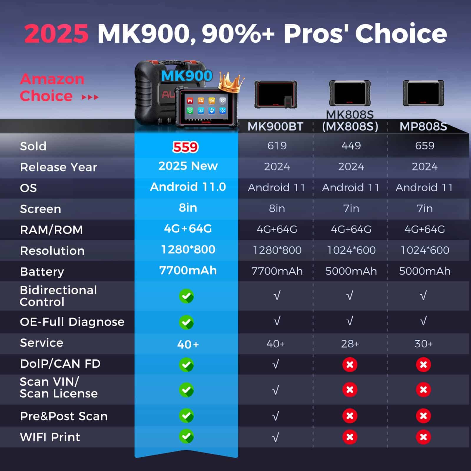 Autel MaxiCOM MK900 Escáner OBD2: Actualizado al 2025 del - Imagen 4