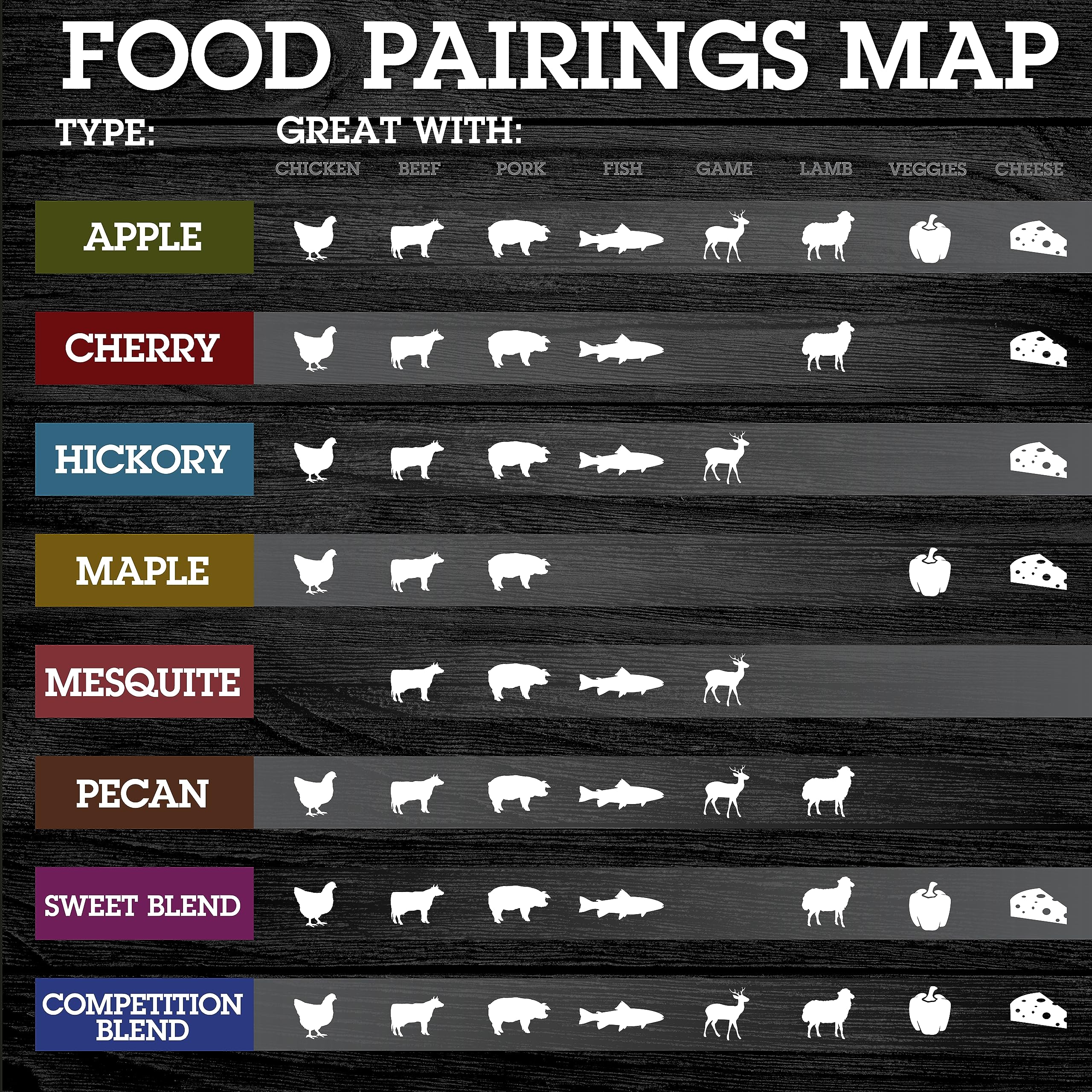 Camerons Smoking Wood Pellets (Hickory, 4 Pintas) - Pellets - Imagen 6