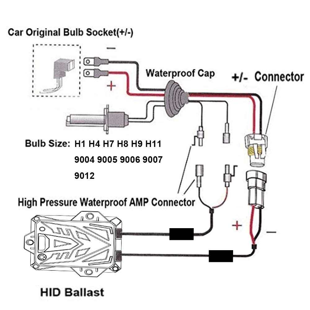 HYB Canbus Slim Digital HID Ballast 55W Error Free Warning - Imagen 6