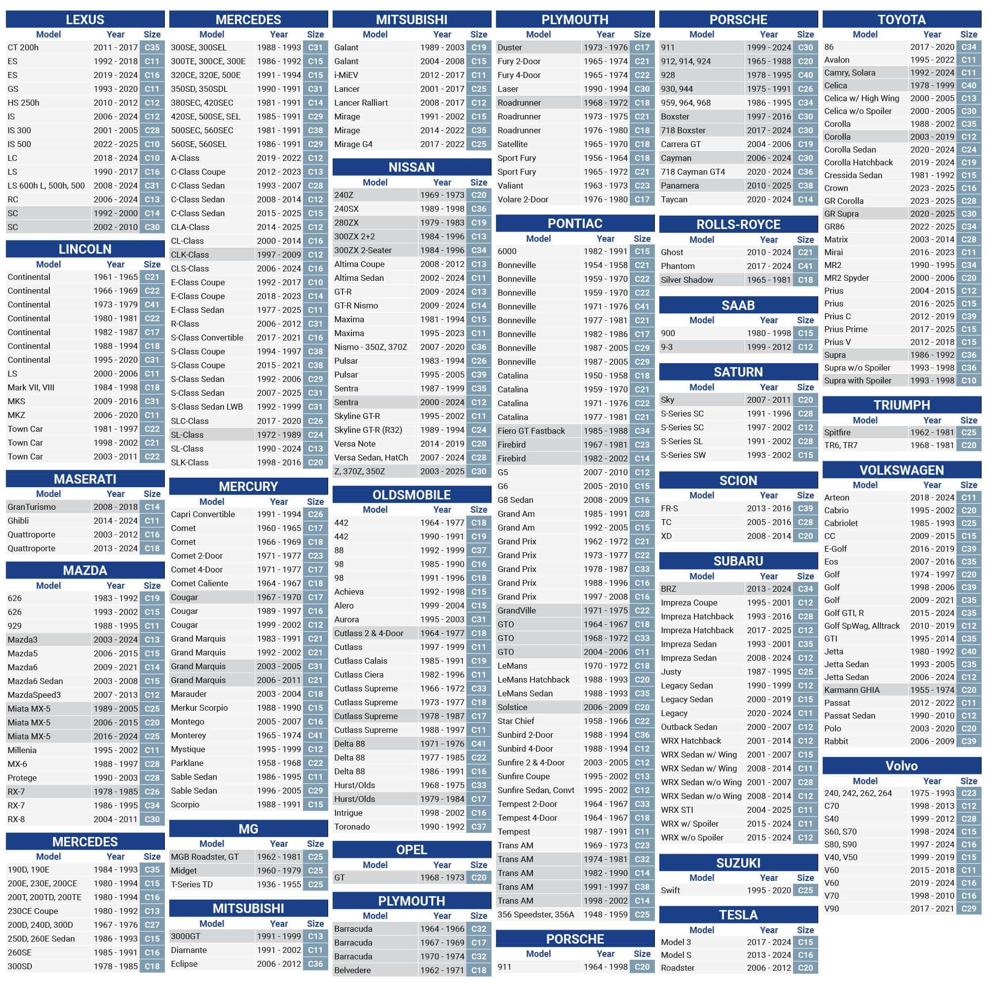 Cubierta para Automóvil iCarCover 15 Capas Impermeable Todo - Imagen 6