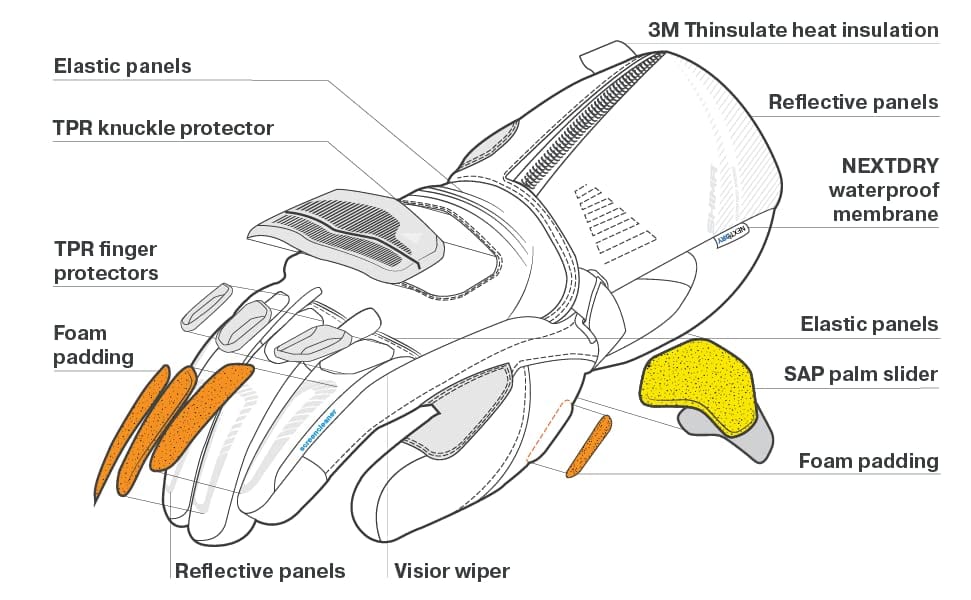 Guantes de moto SHIMA Inverno para Hombre - Todas las - Imagen 4
