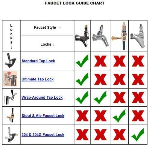 Bloqueo de grifo de cerveza para grifo de cerveza avanzado - Imagen 6