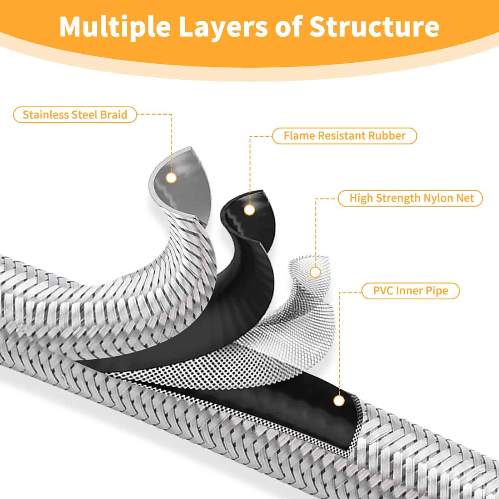 GasSaf Regulador y Manguera de Propano de 6 Pies Universal - Imagen 6