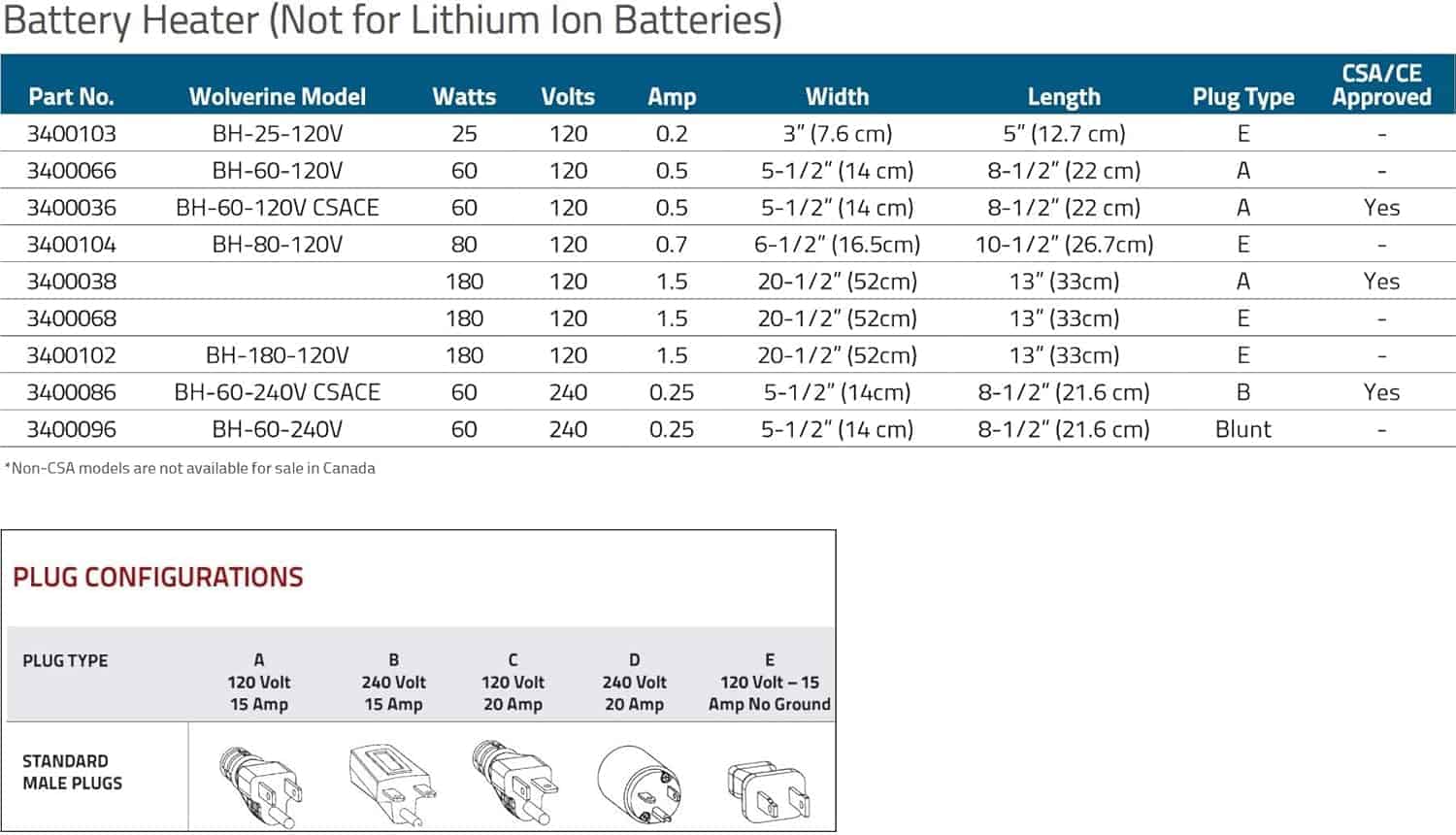 Calentador de Batería de Pad de Silicona Zerostart 3400104, - Imagen 6