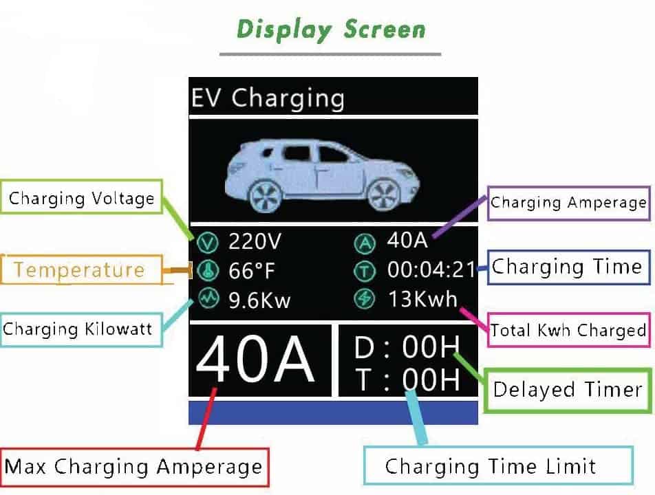 Cargador de Vehículo Eléctrico (EV) Primecom -Amperios) - Imagen 4