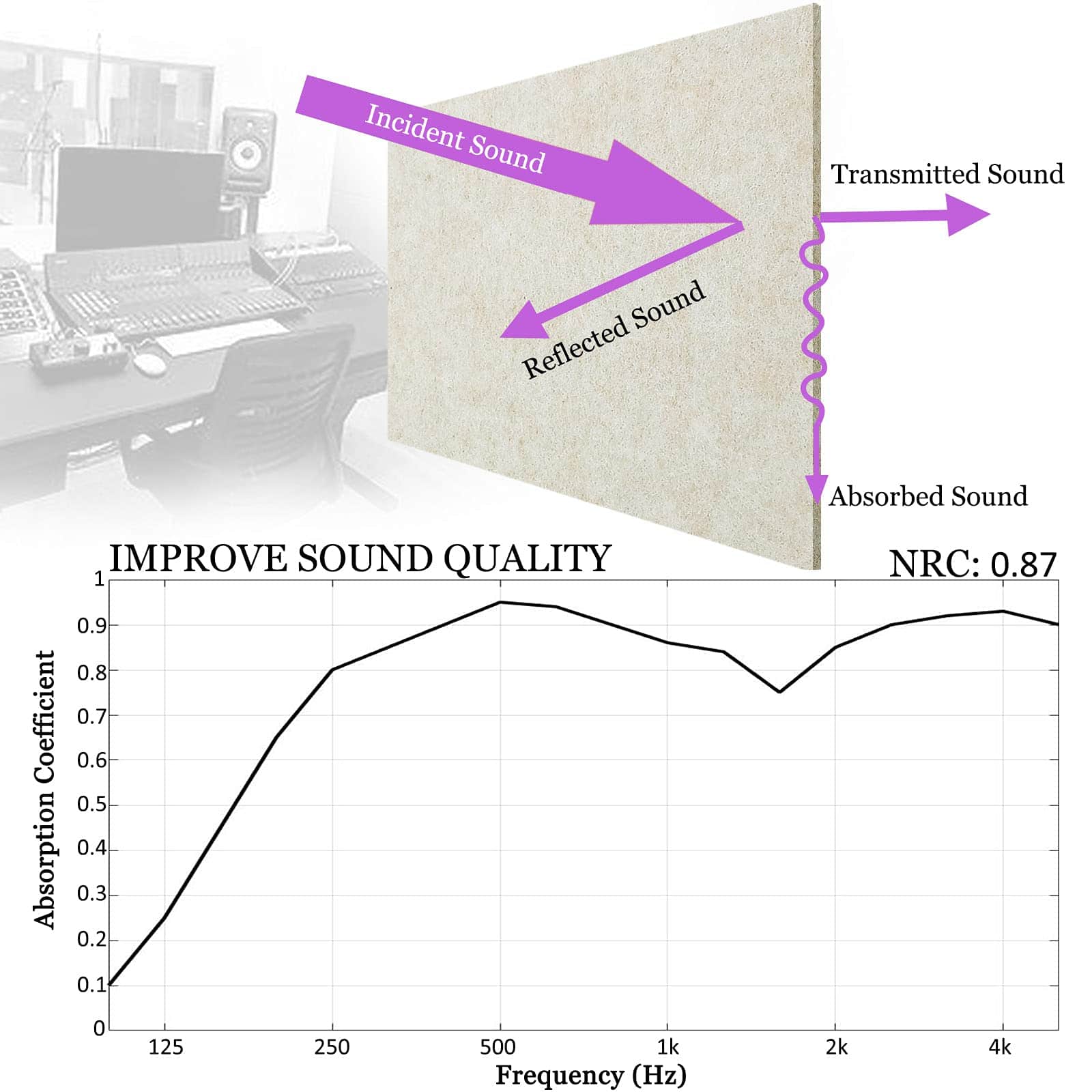 Paneles Absorbentes de Sonido BXI - 16 X 12 X 3/8 Pulgadas - Imagen 4