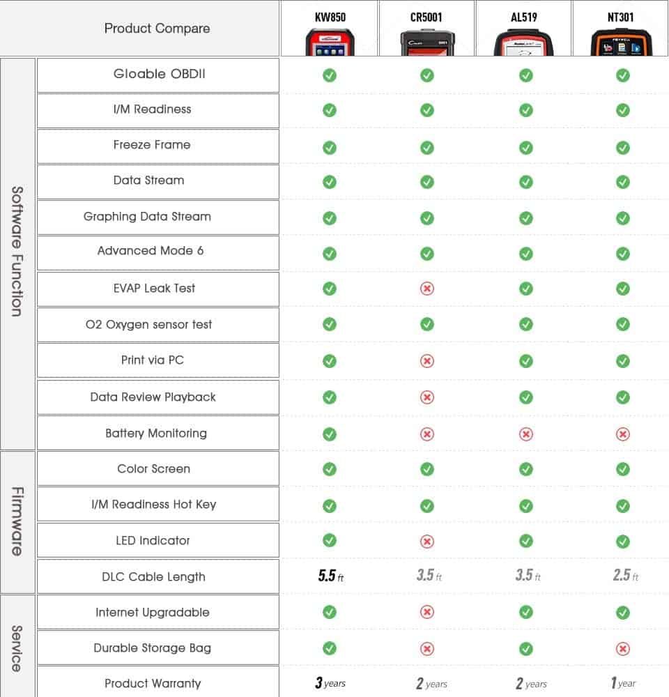 KONNWEI Auto OBD2 Scanner Escáner Profesional de OBD II - Imagen 8
