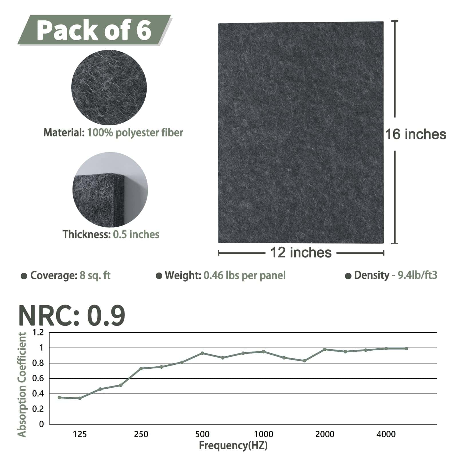 Paneles Acústicos Gruesos de TroyStudio, 16 x 12 x 0.5 - Imagen 3