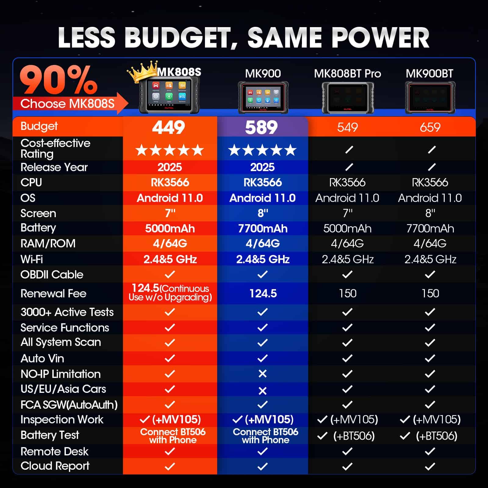 Autel Scanner MaxiCOM MK808S: 2025 Herramienta - Imagen 9