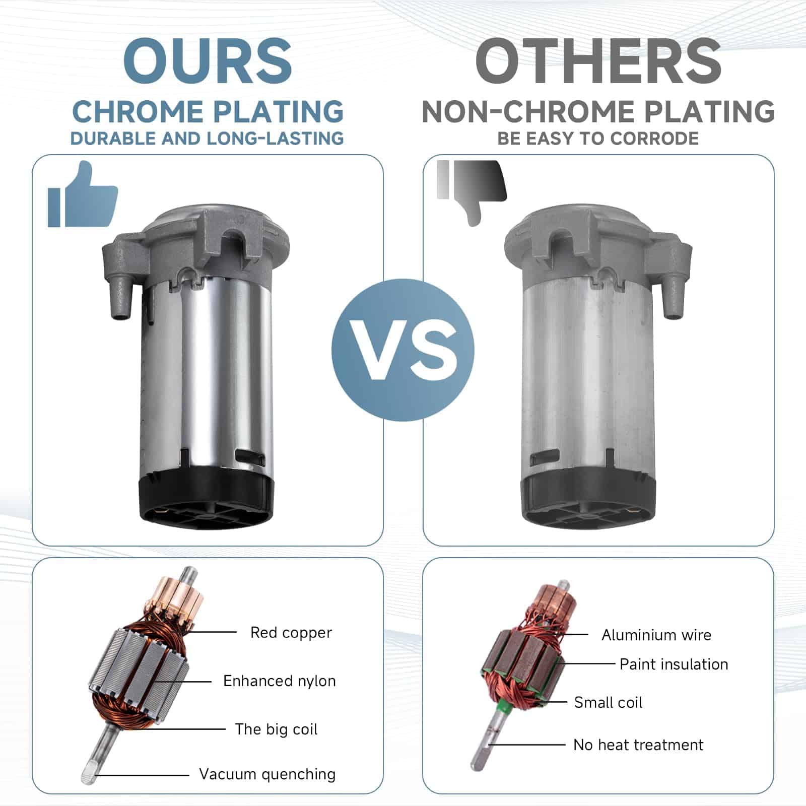 Claxon para Coche FARBIN 24V 150db Súper Fuerte Kit de - Imagen 5