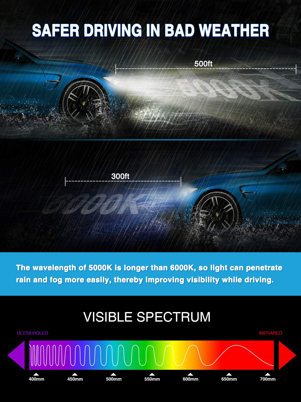 Bombillas HID Marsauto D3S, Xenón Súper Brillante de 35W, - Imagen 4